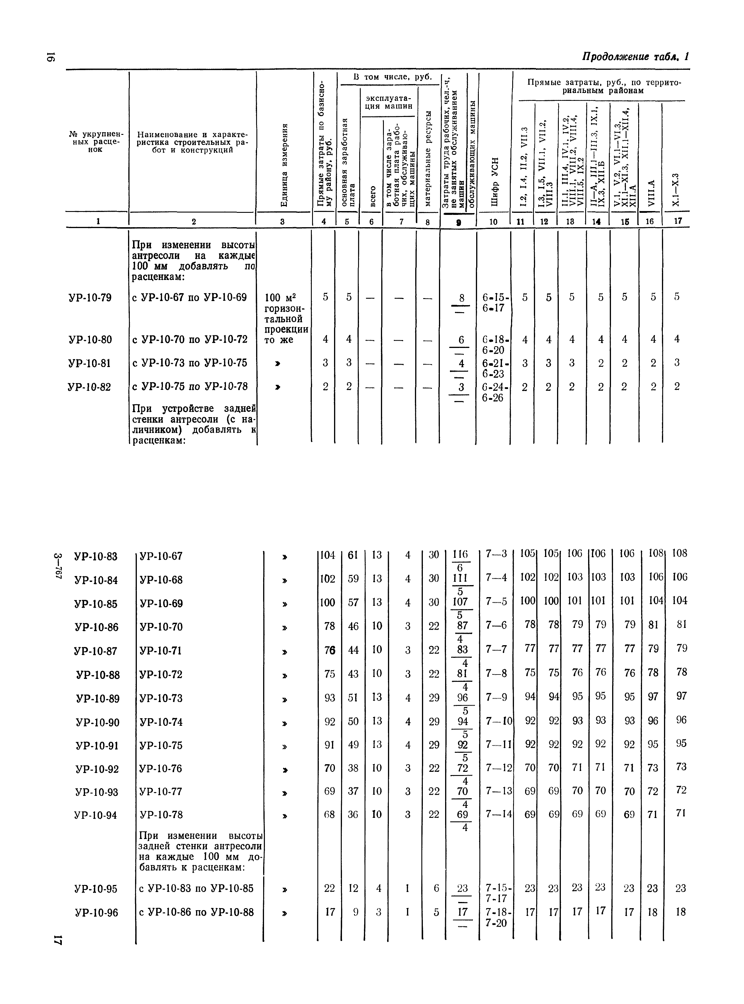 Сборник 2-8