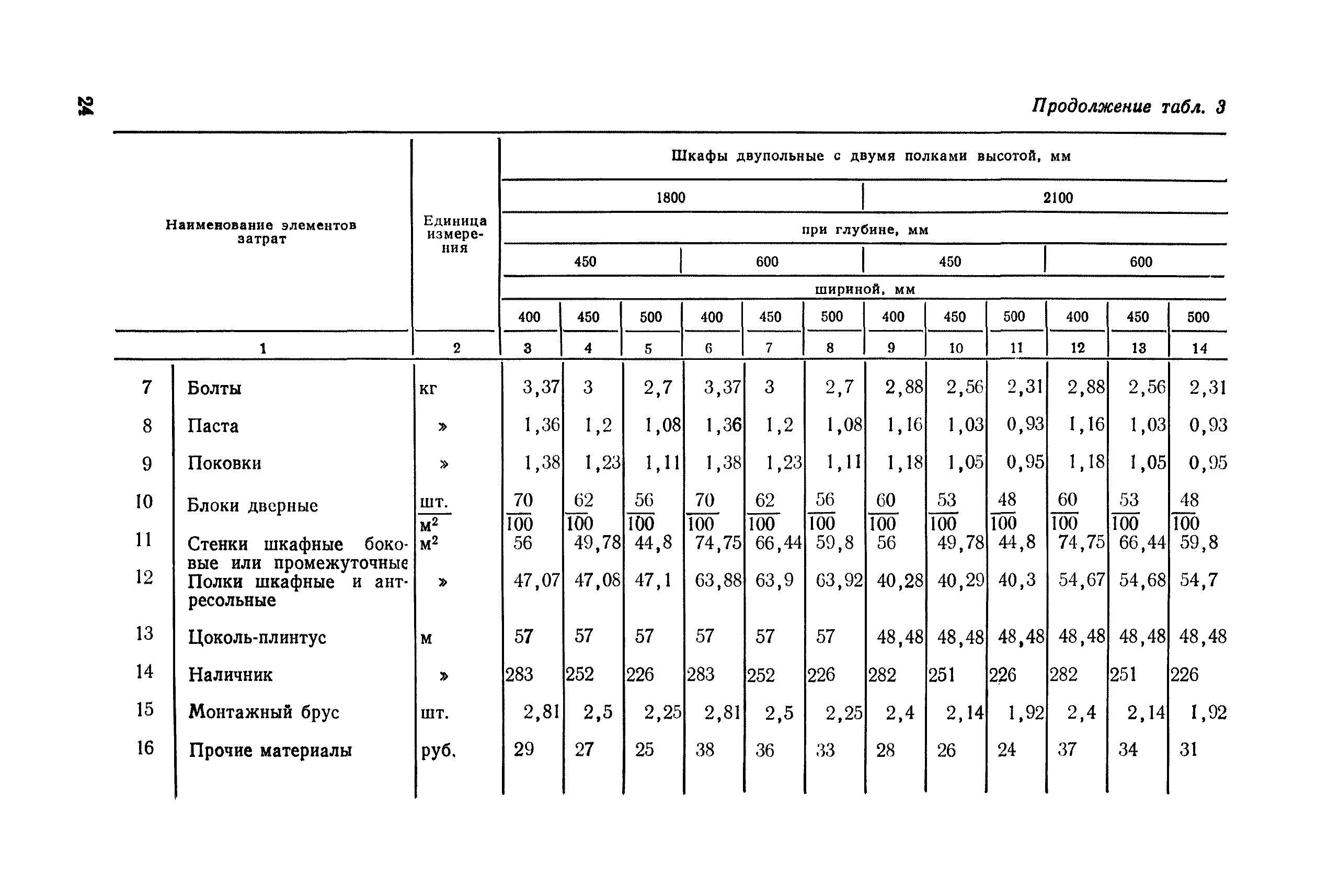 Сборник 2-8