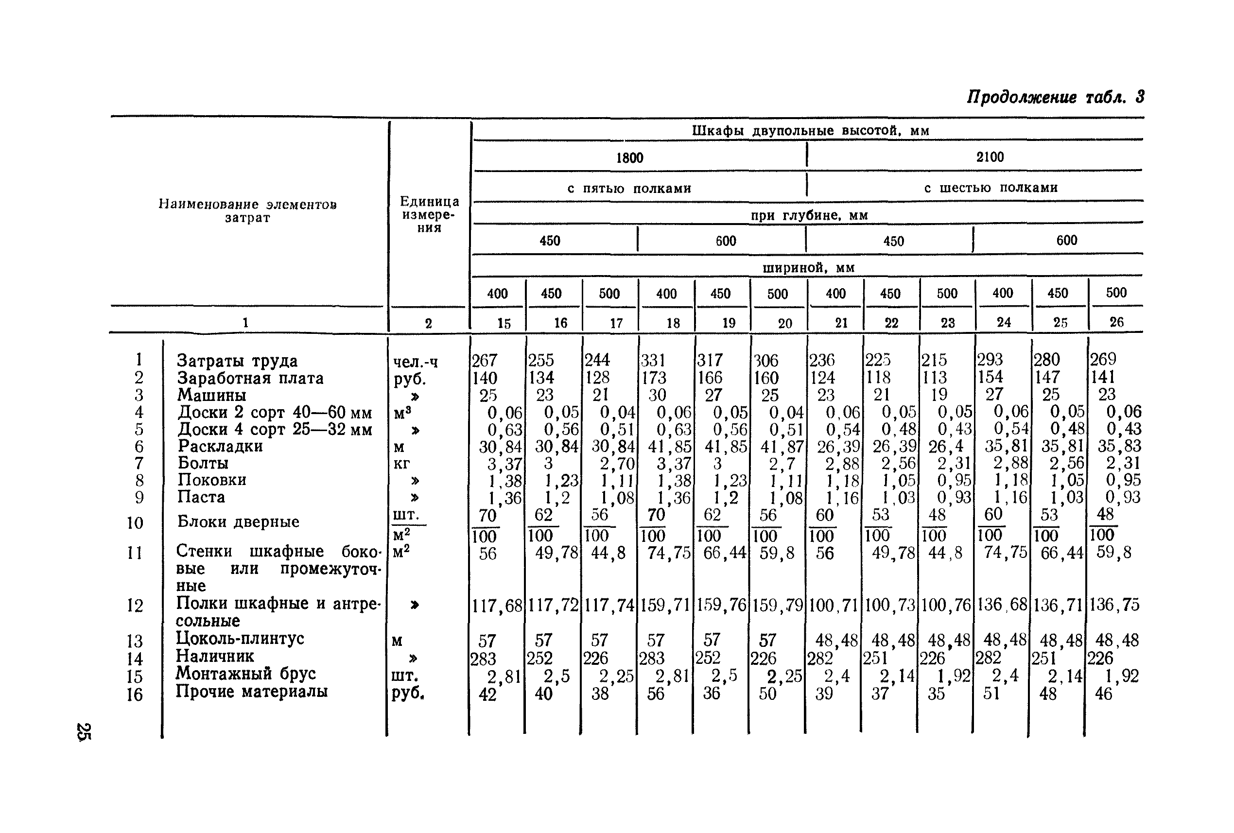 Сборник 2-8