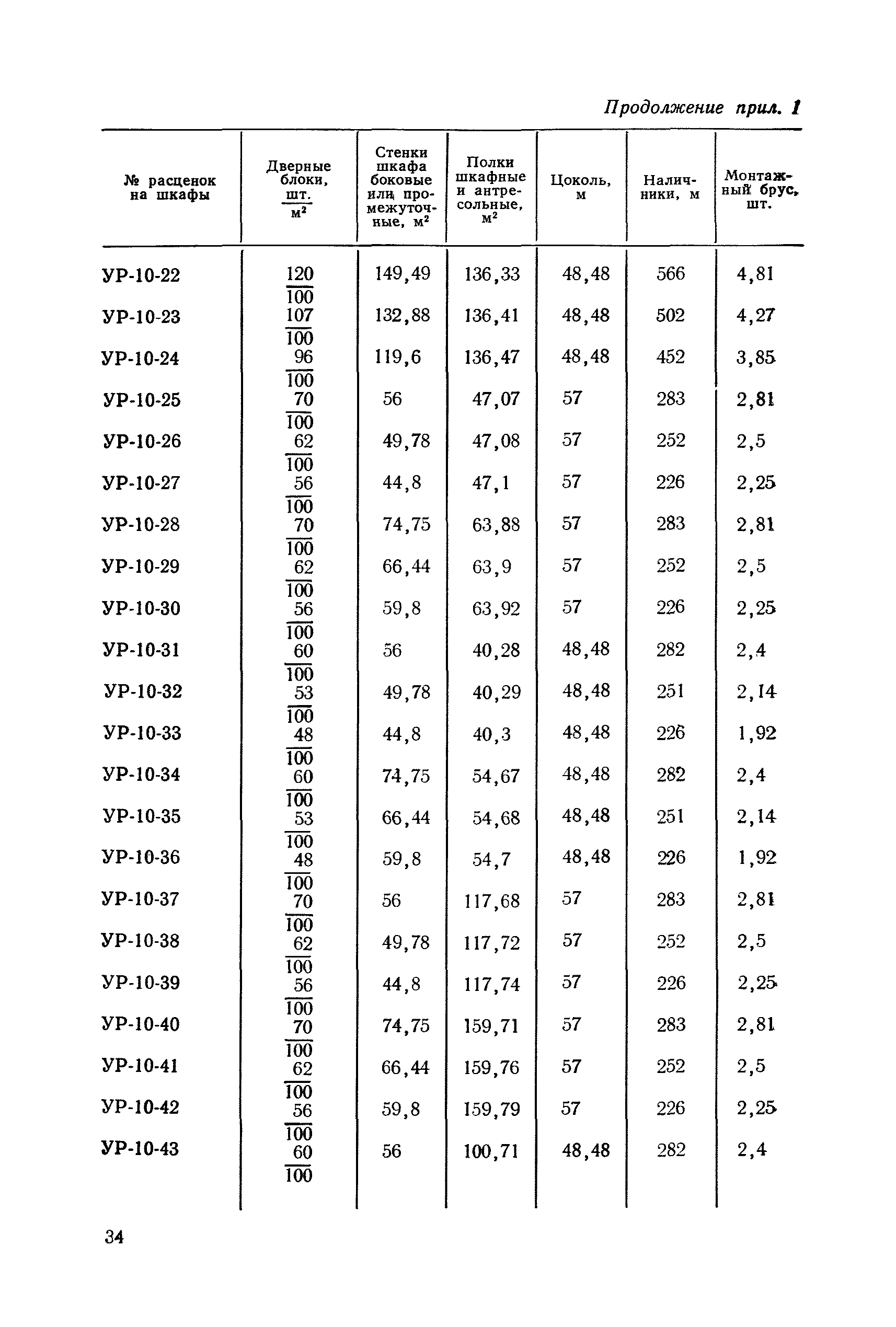 Сборник 2-8