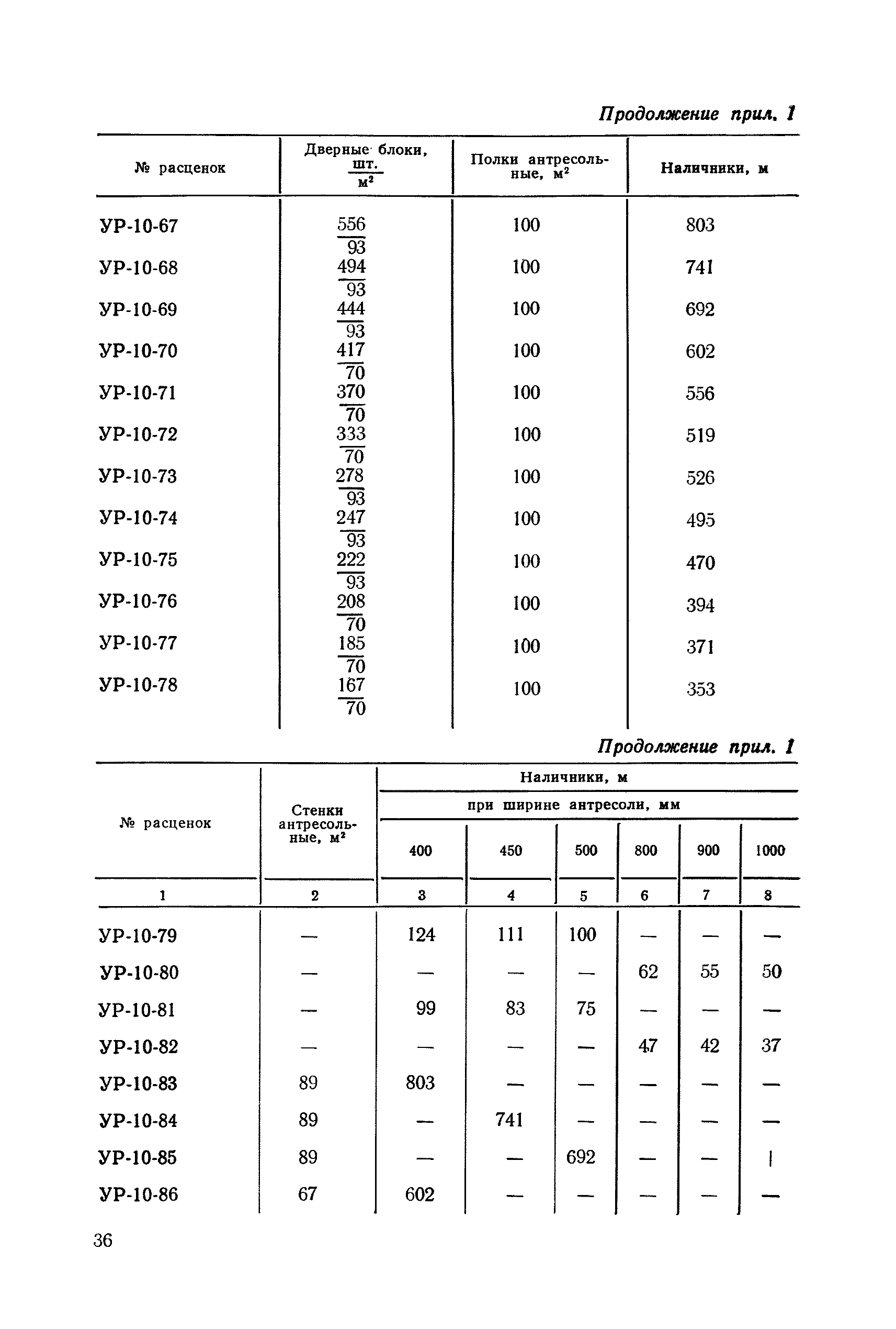 Сборник 2-8