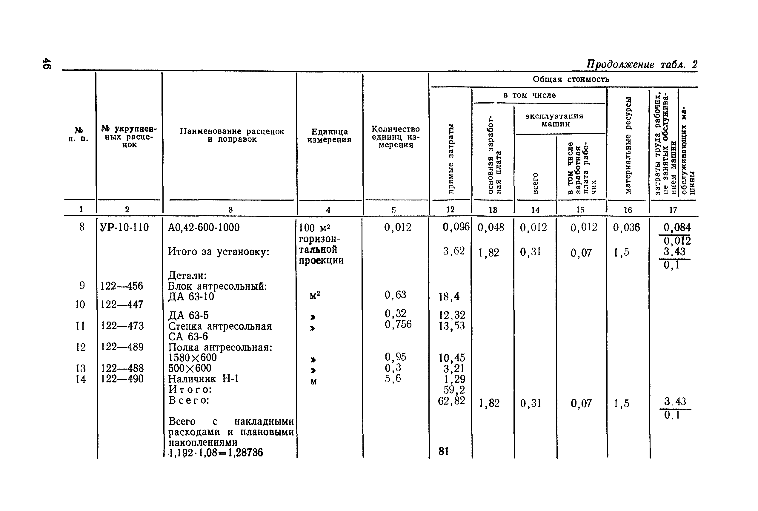 Сборник 2-8