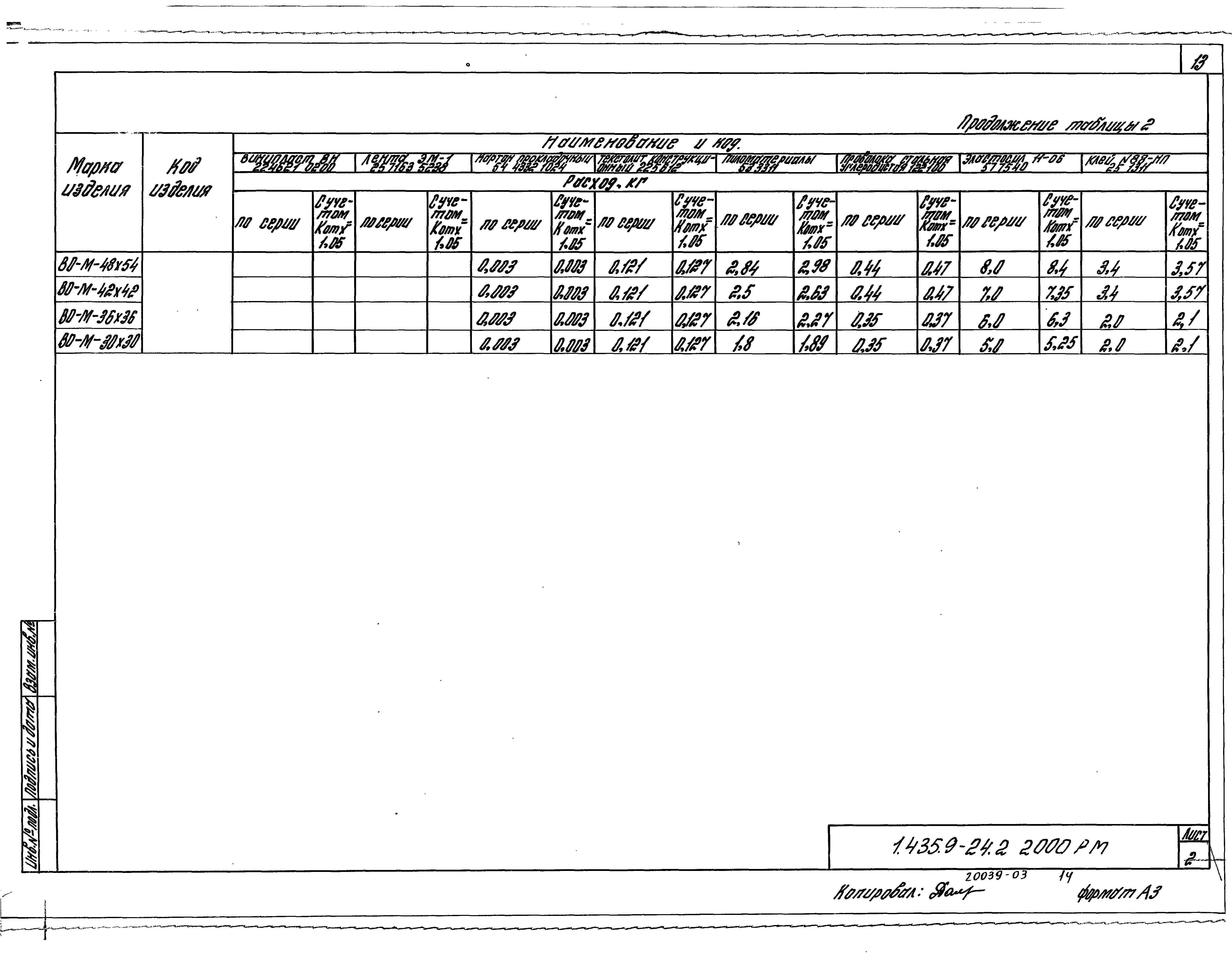 Серия 1.435.9-24