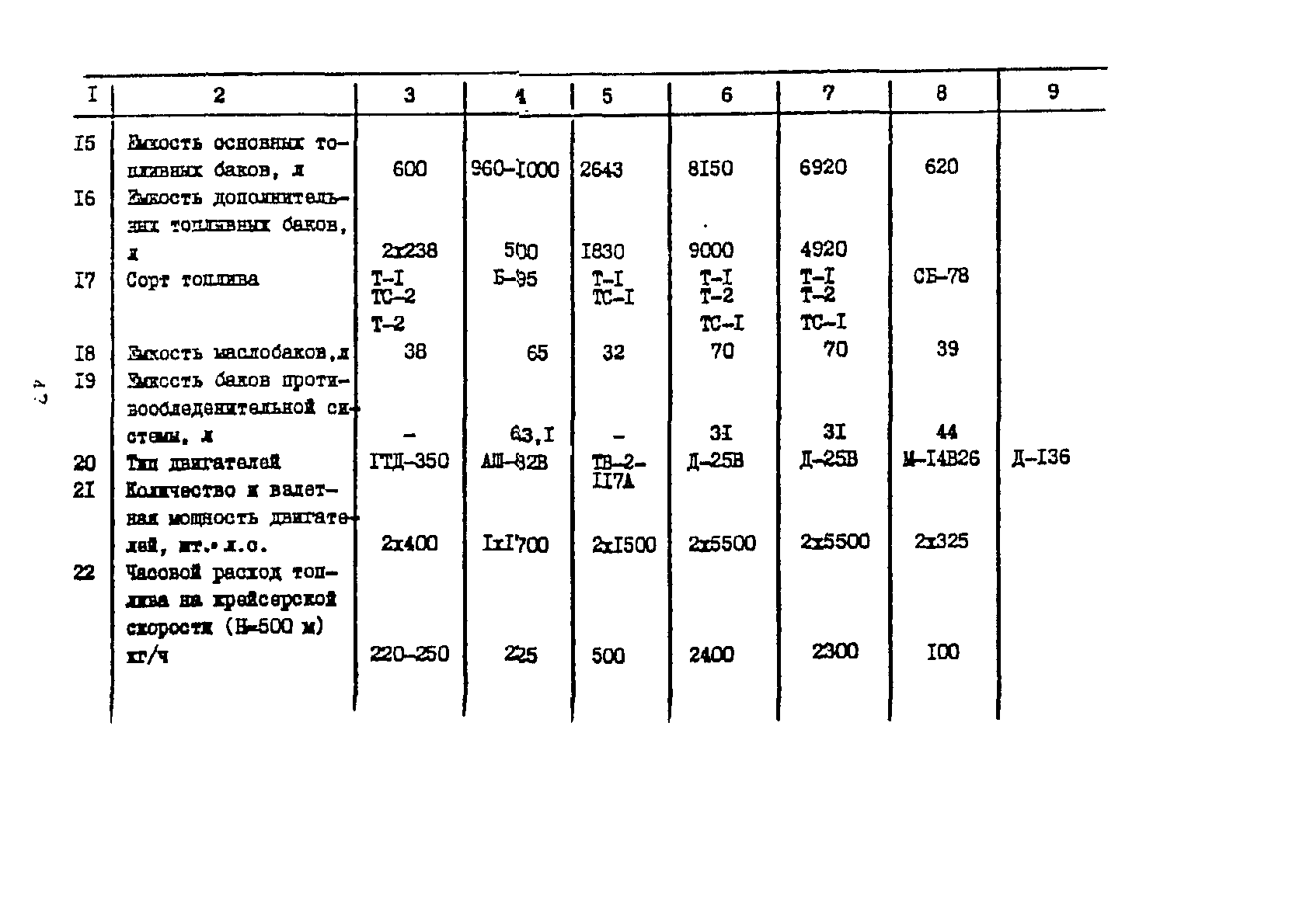 Часть VII