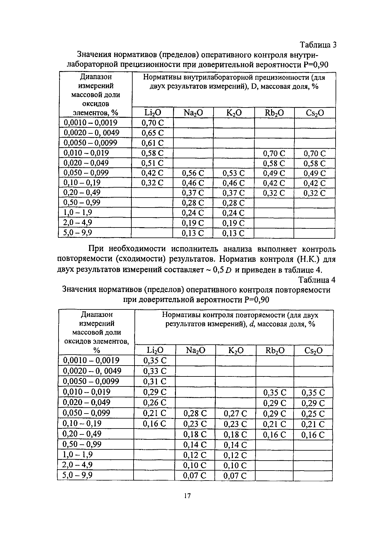 Методика НСАМ 61-С