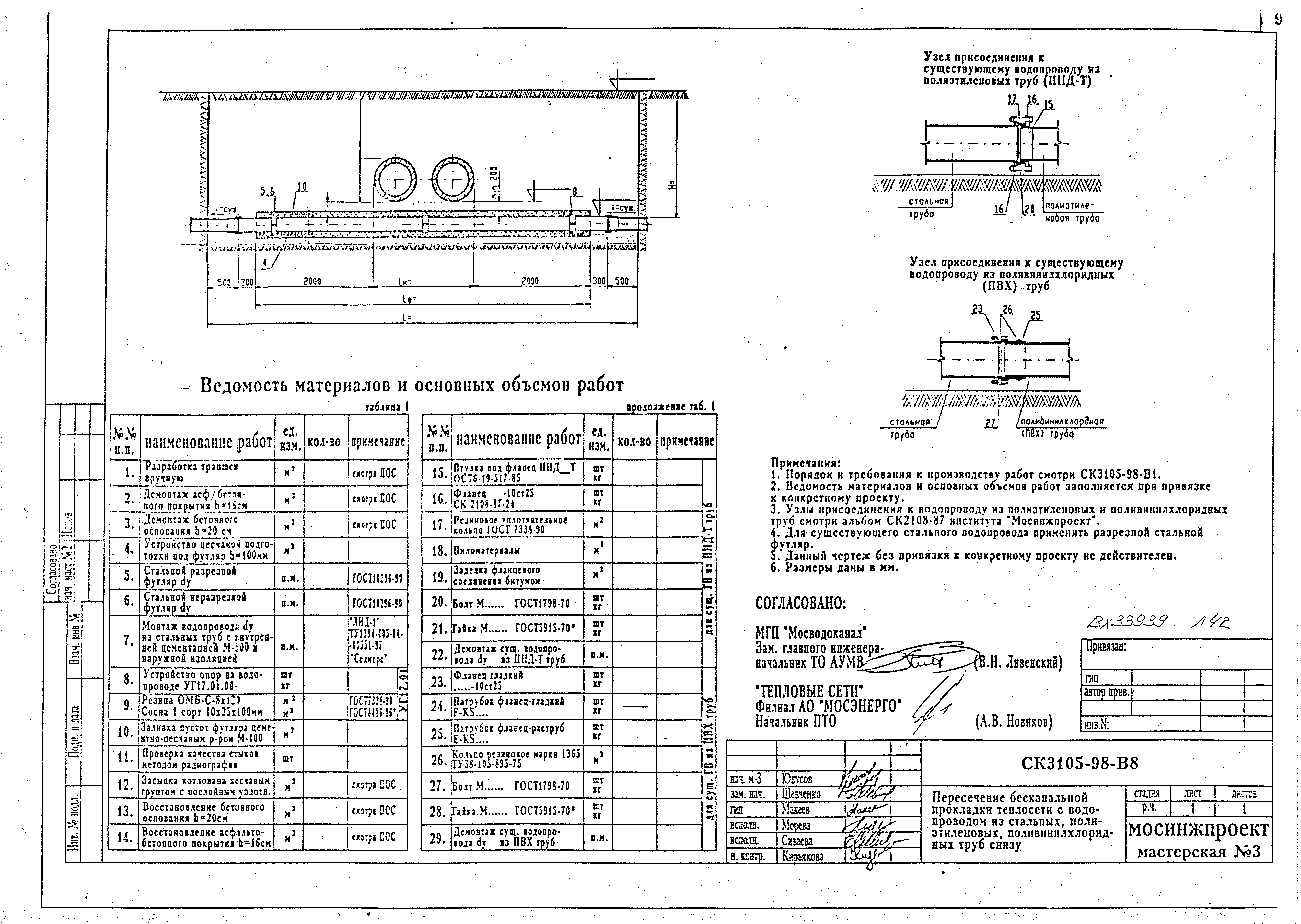 Альбом СК 3105-98