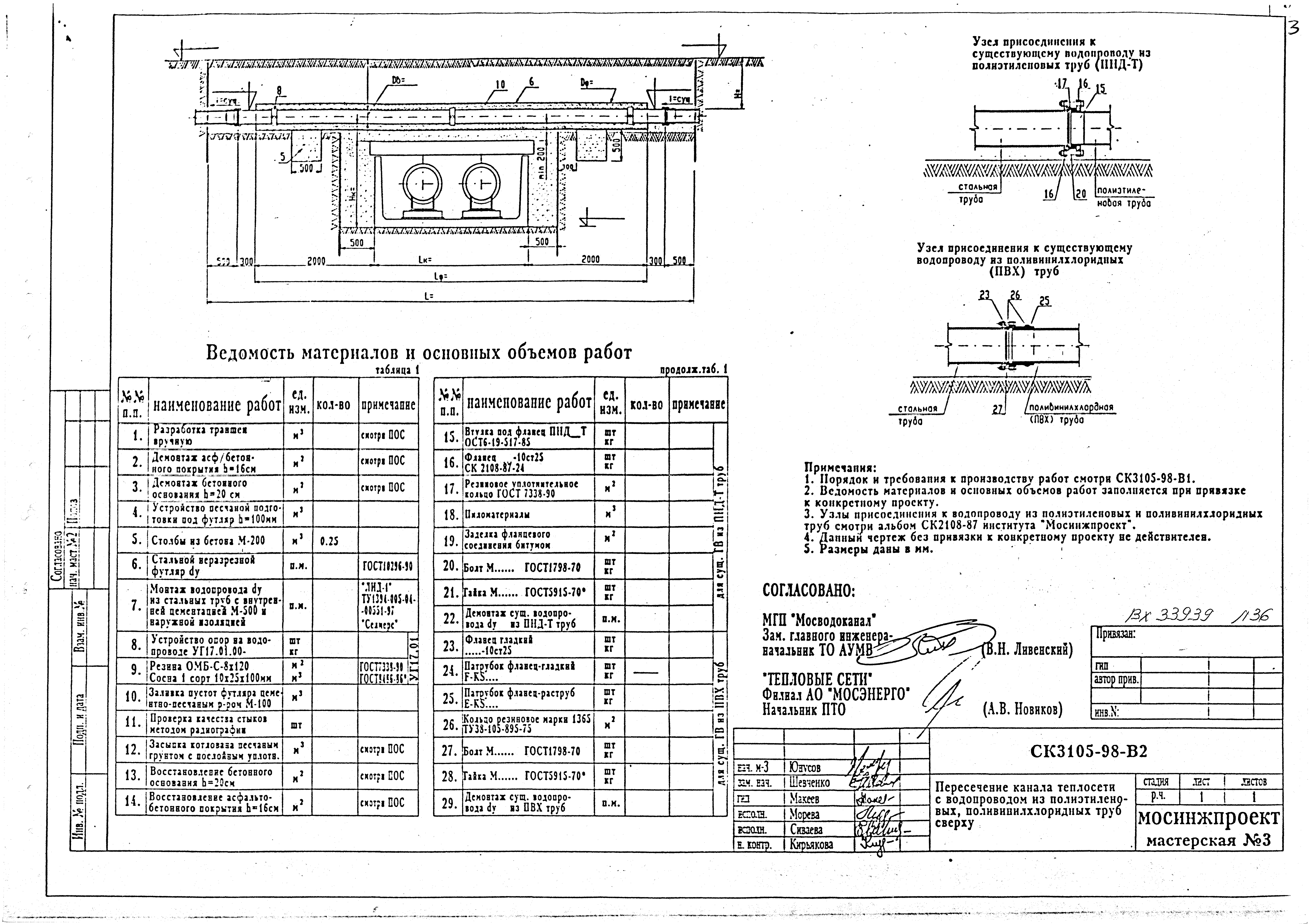 Альбом СК 3105-98