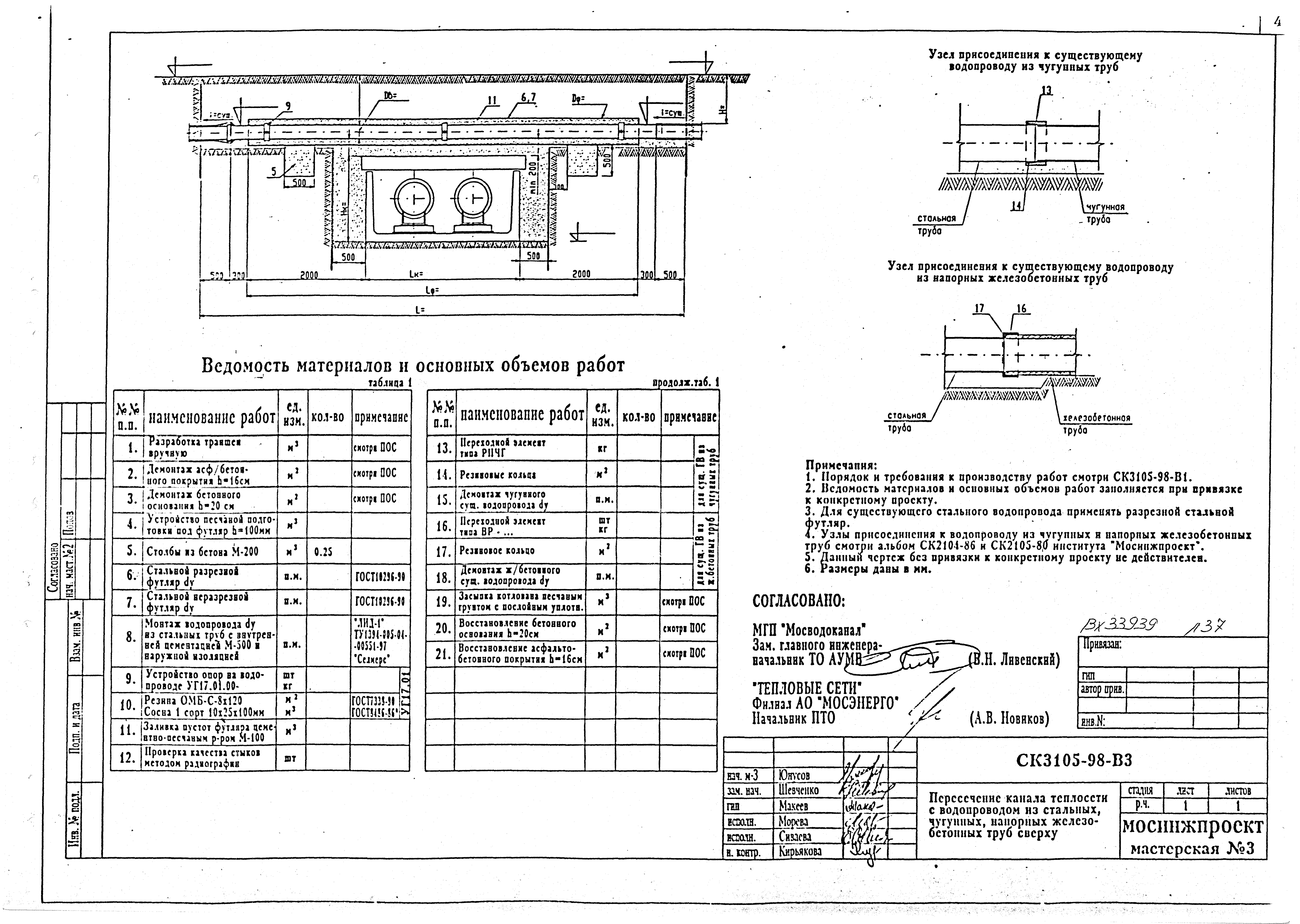 Альбом СК 3105-98