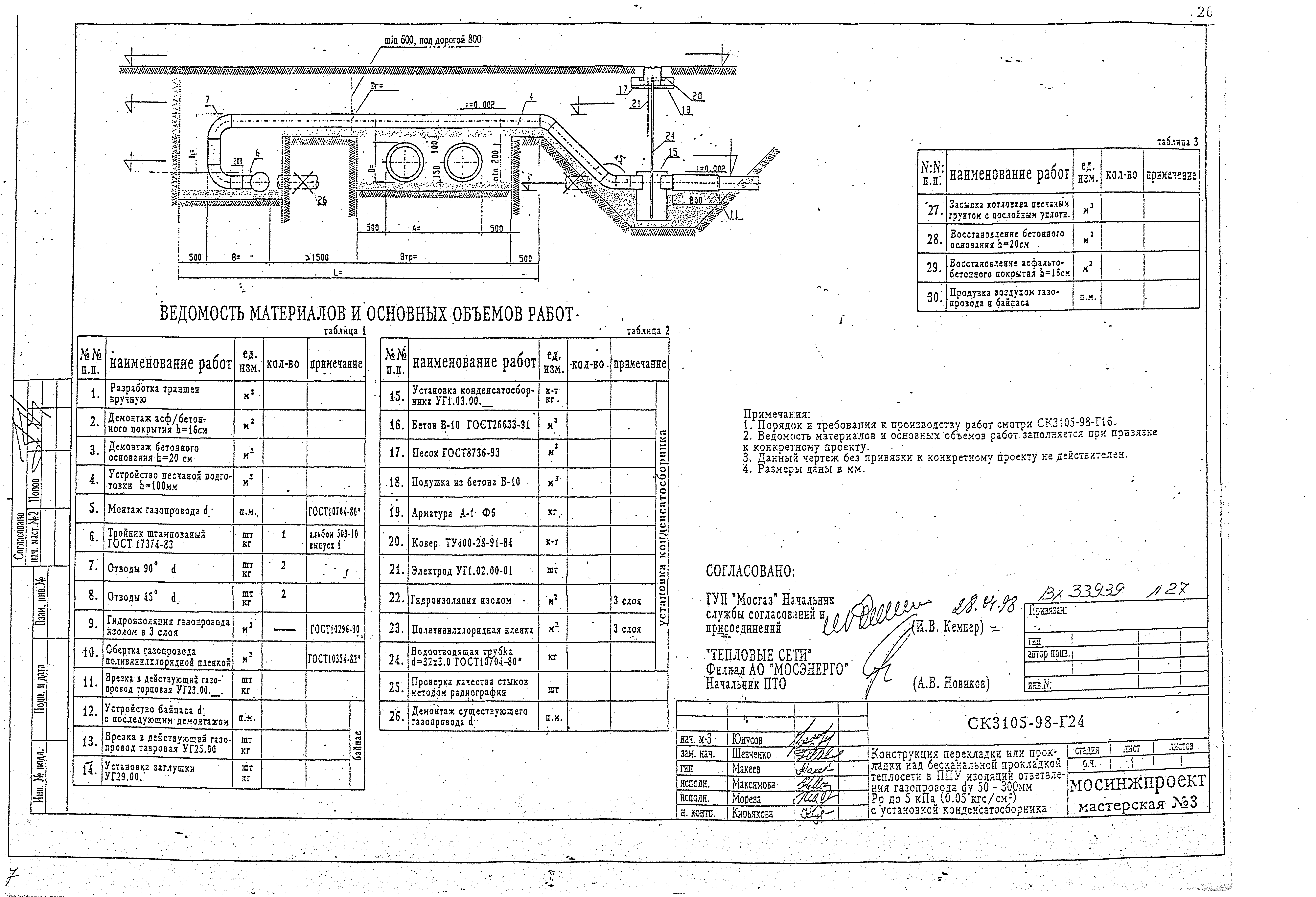 Альбом СК 3105-98