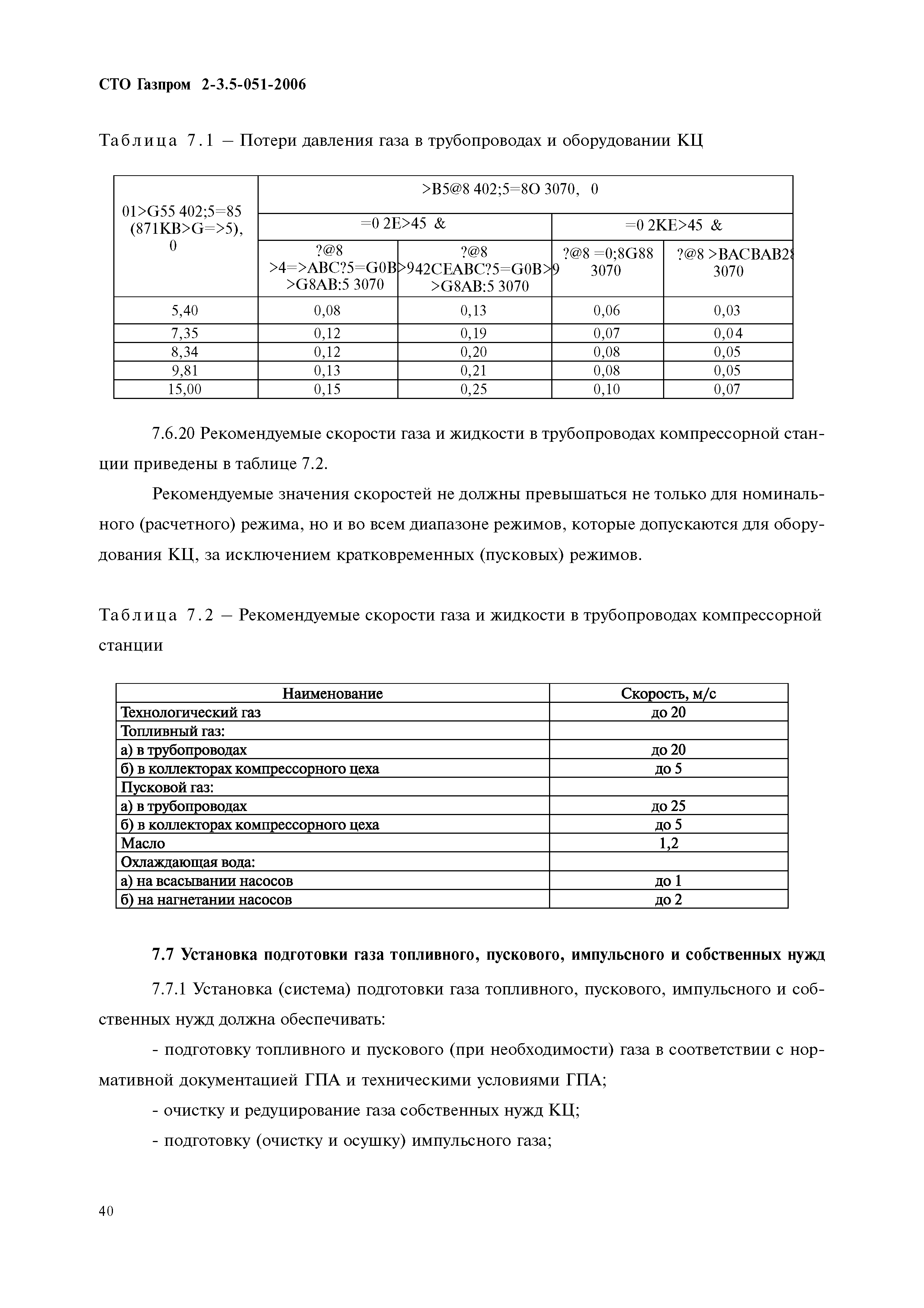 СТО Газпром 2-3.5-051-2006