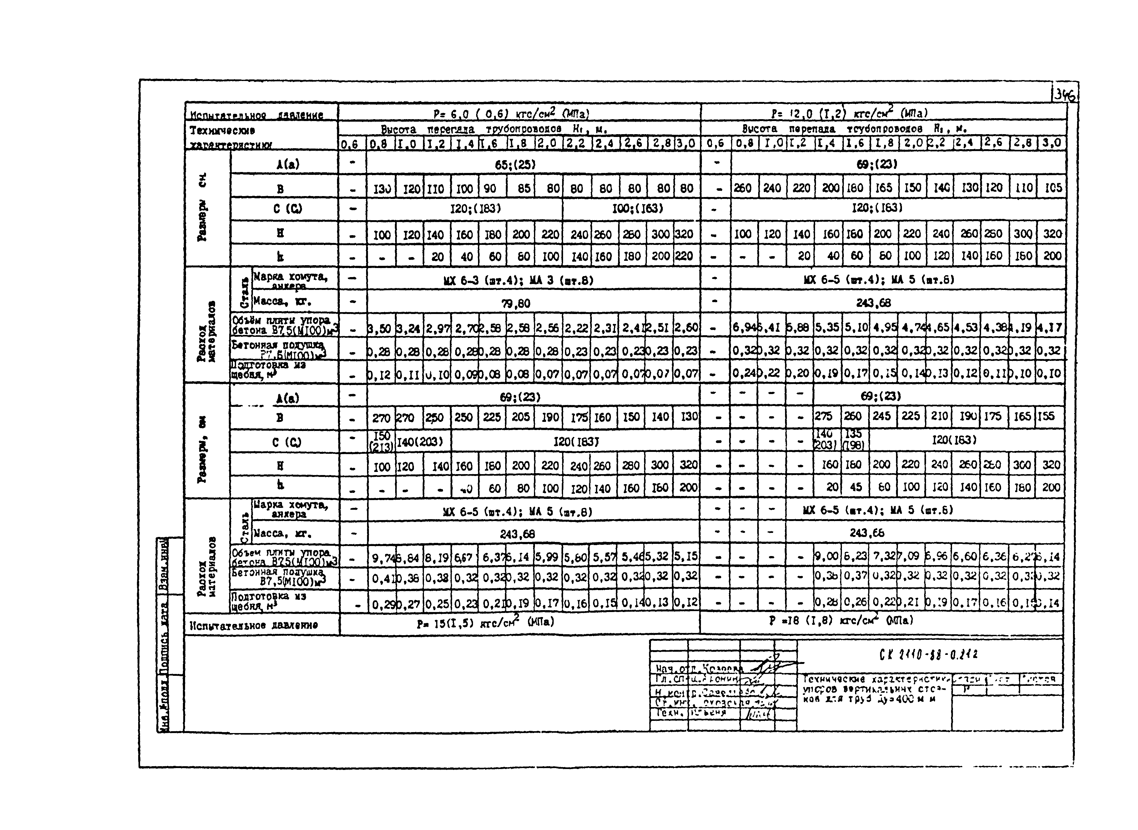 Альбом СК 2110-88