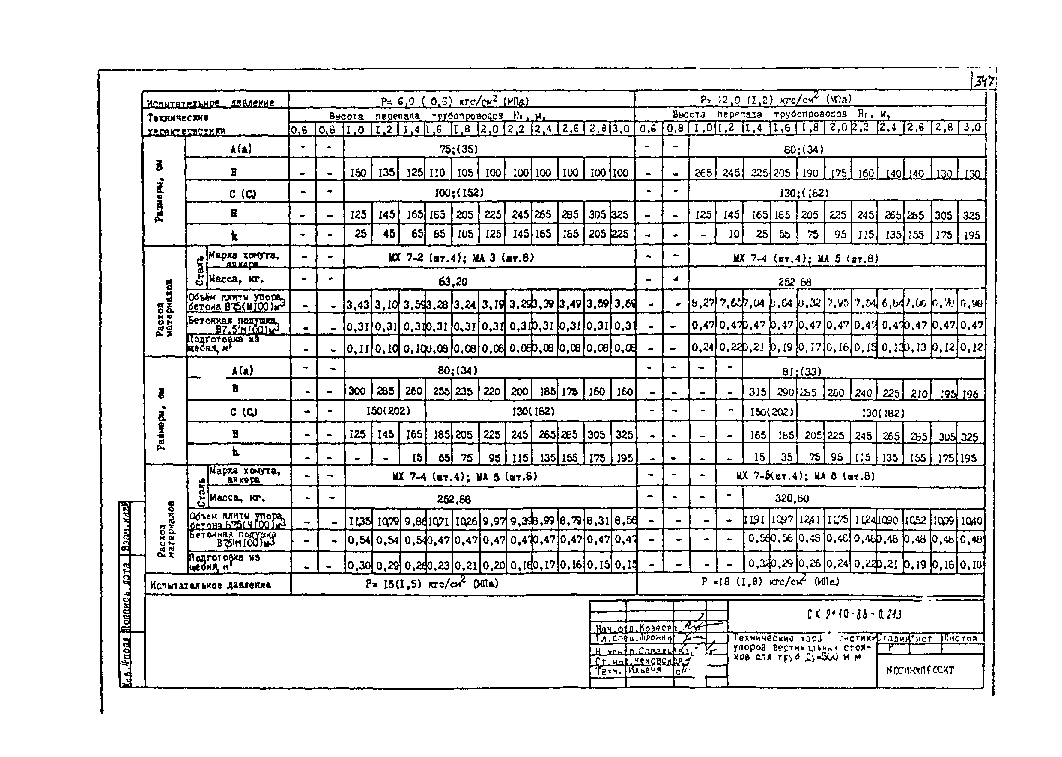 Альбом СК 2110-88