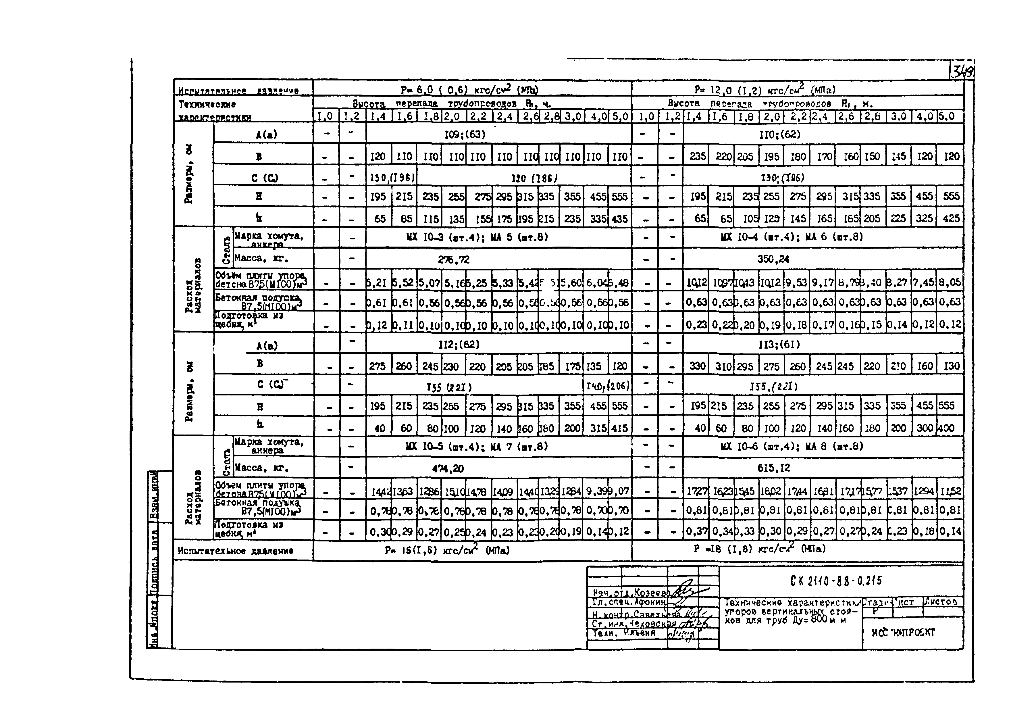 Альбом СК 2110-88