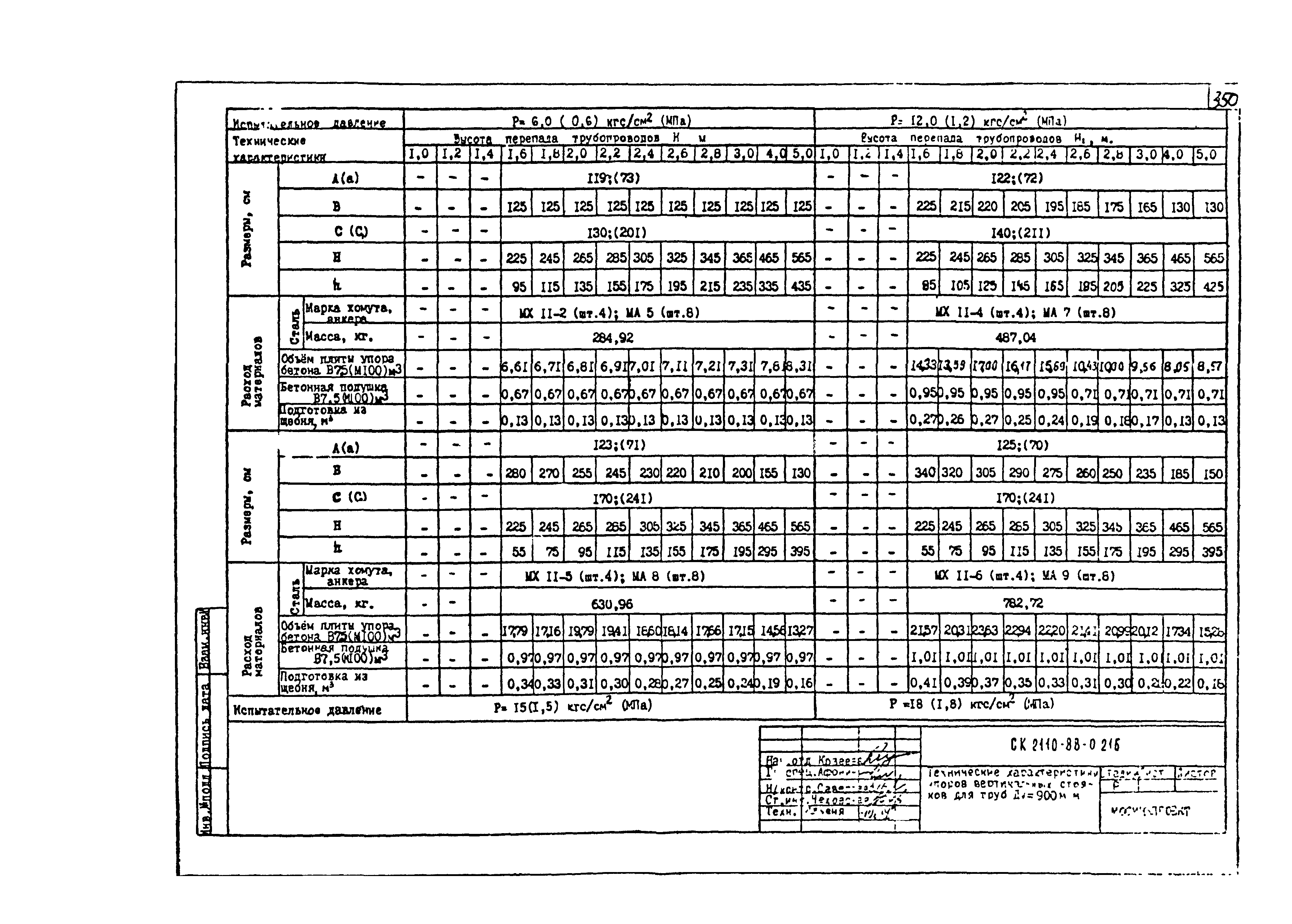 Альбом СК 2110-88