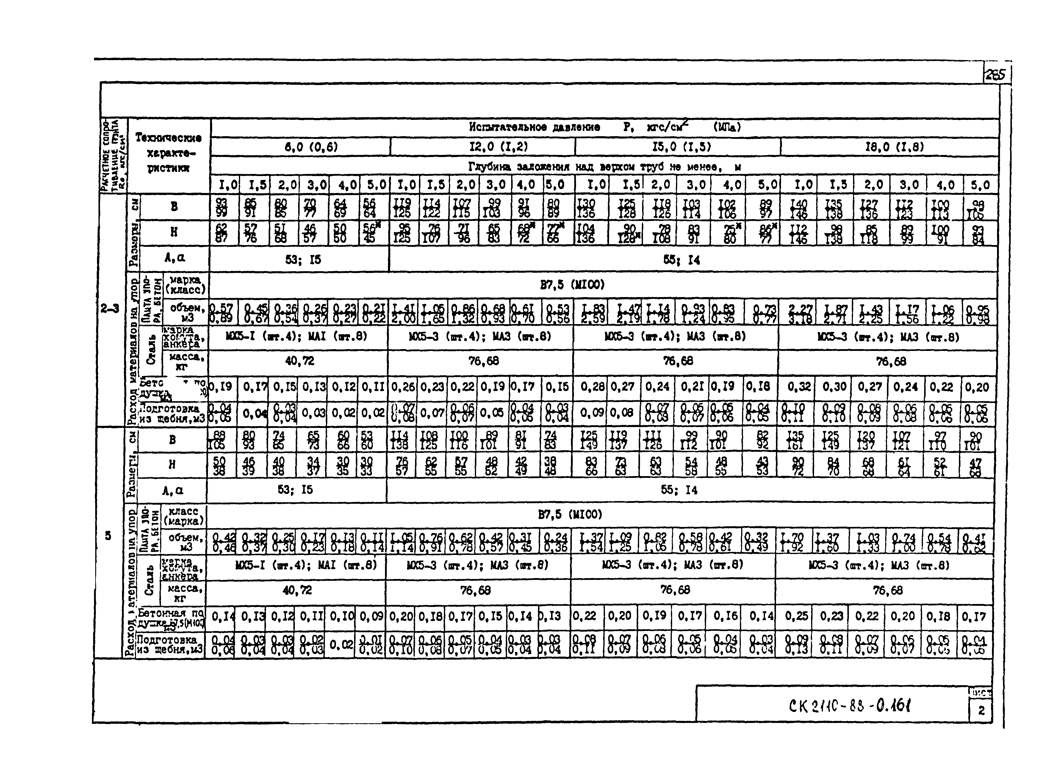 Альбом СК 2110-88