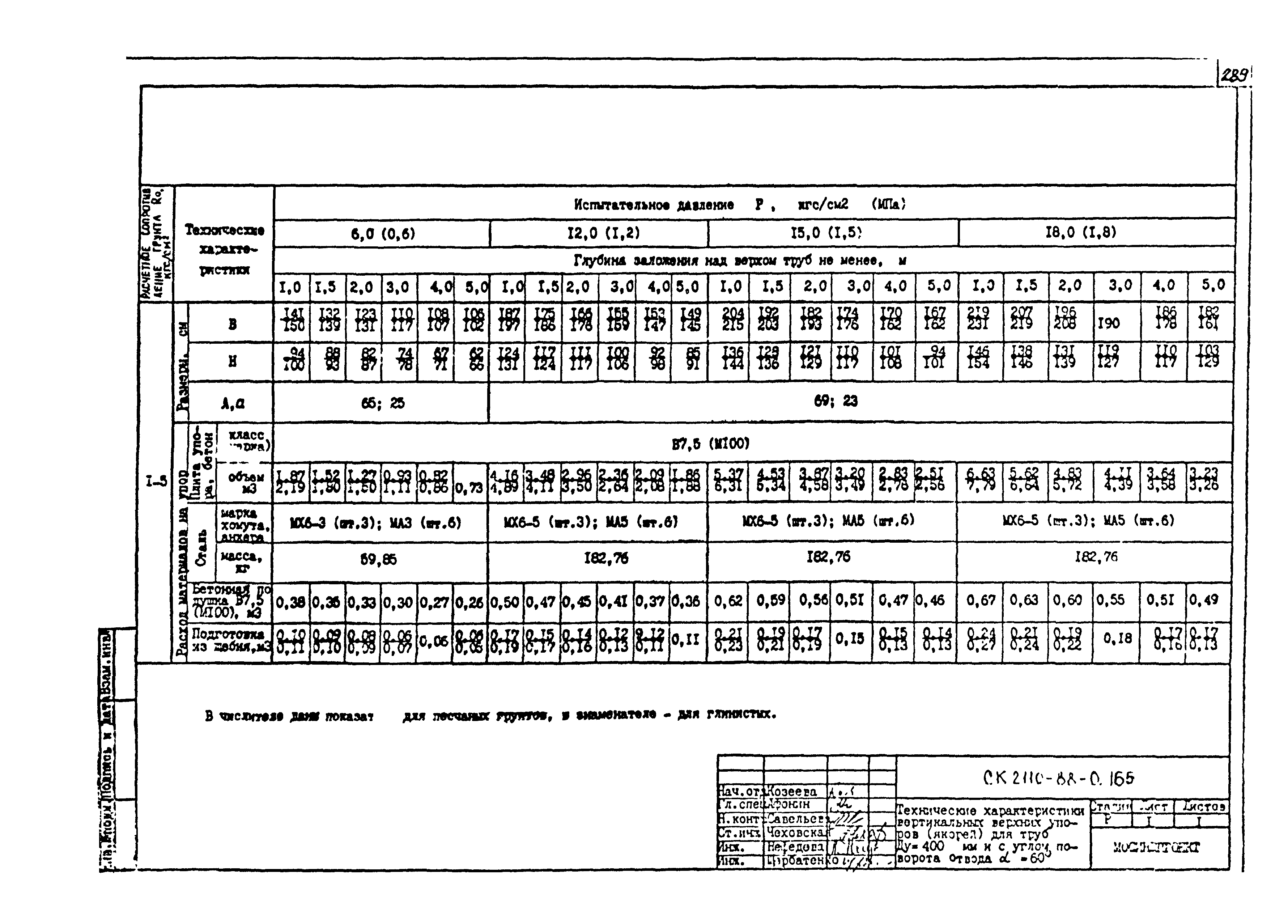 Альбом СК 2110-88