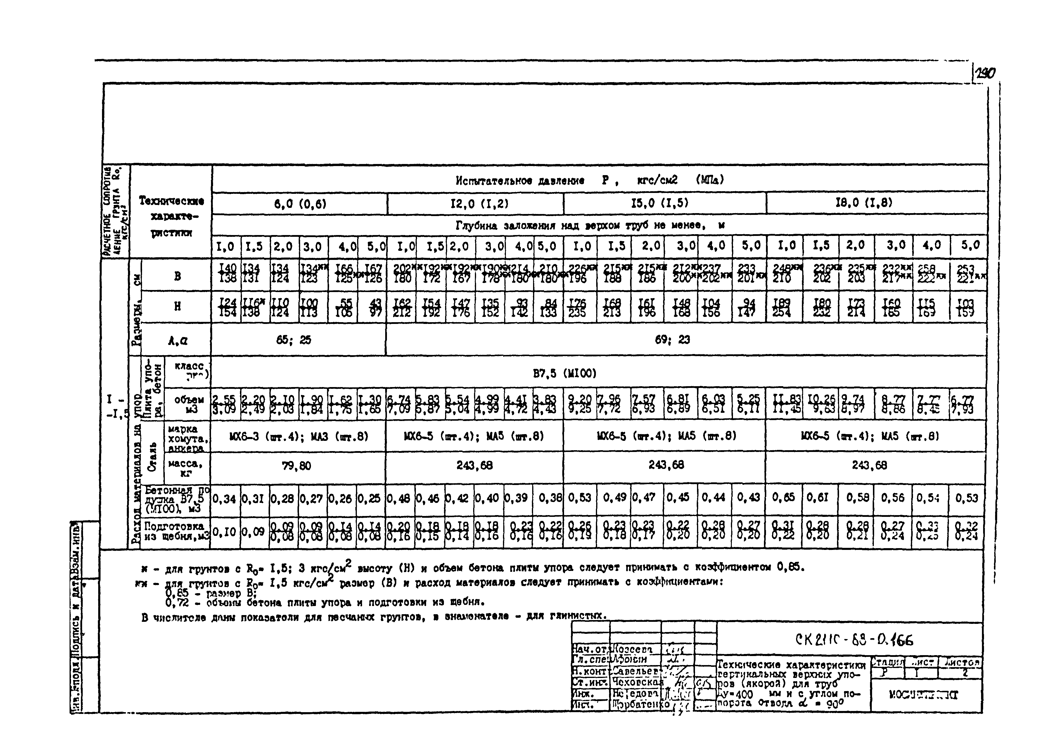 Альбом СК 2110-88