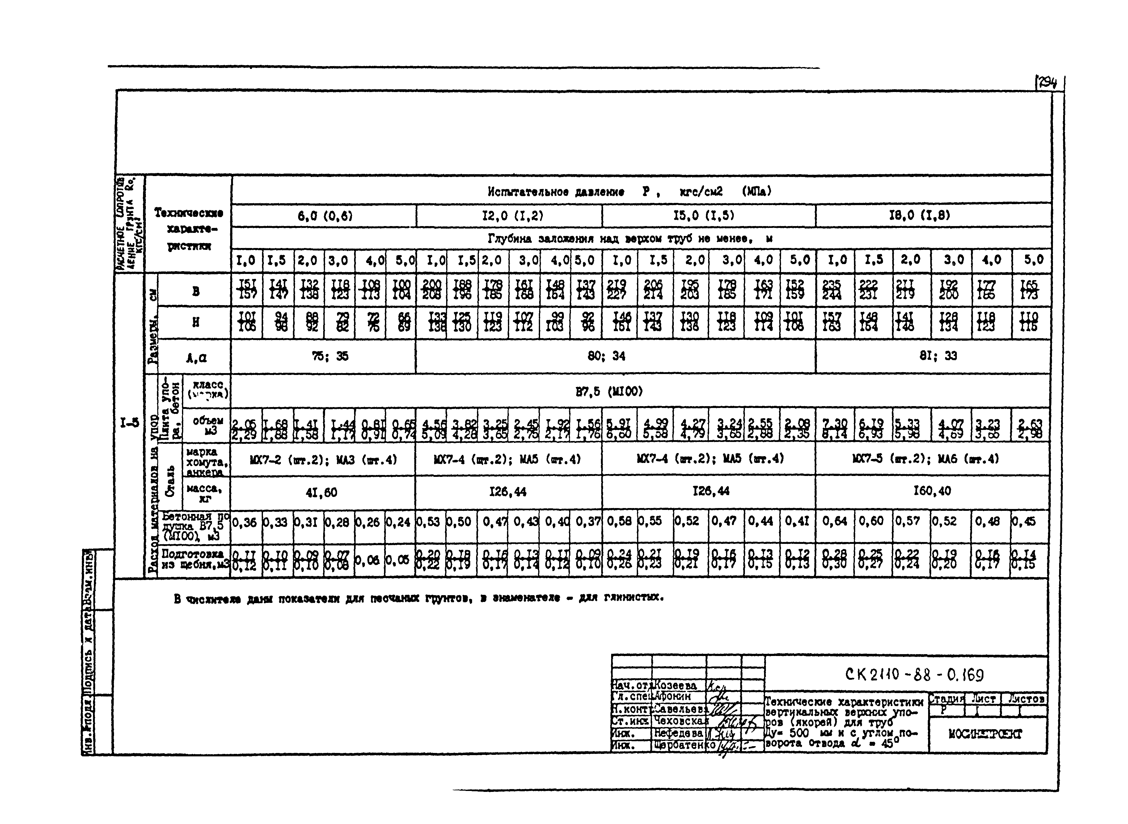 Альбом СК 2110-88