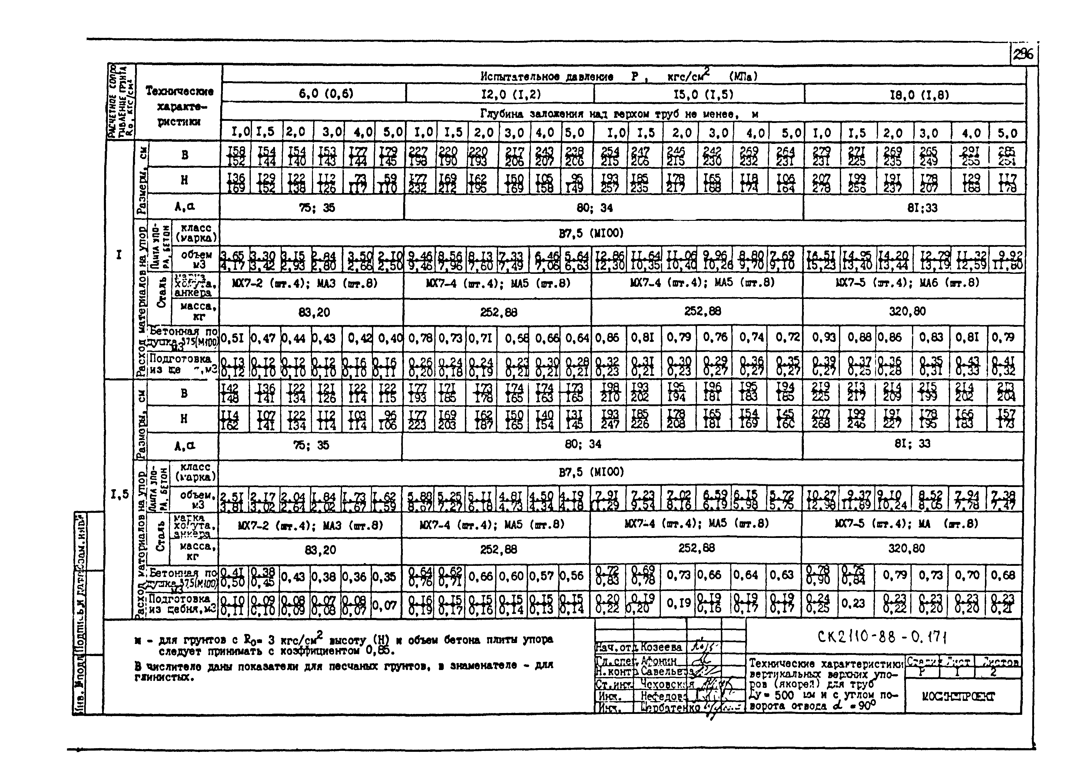 Альбом СК 2110-88