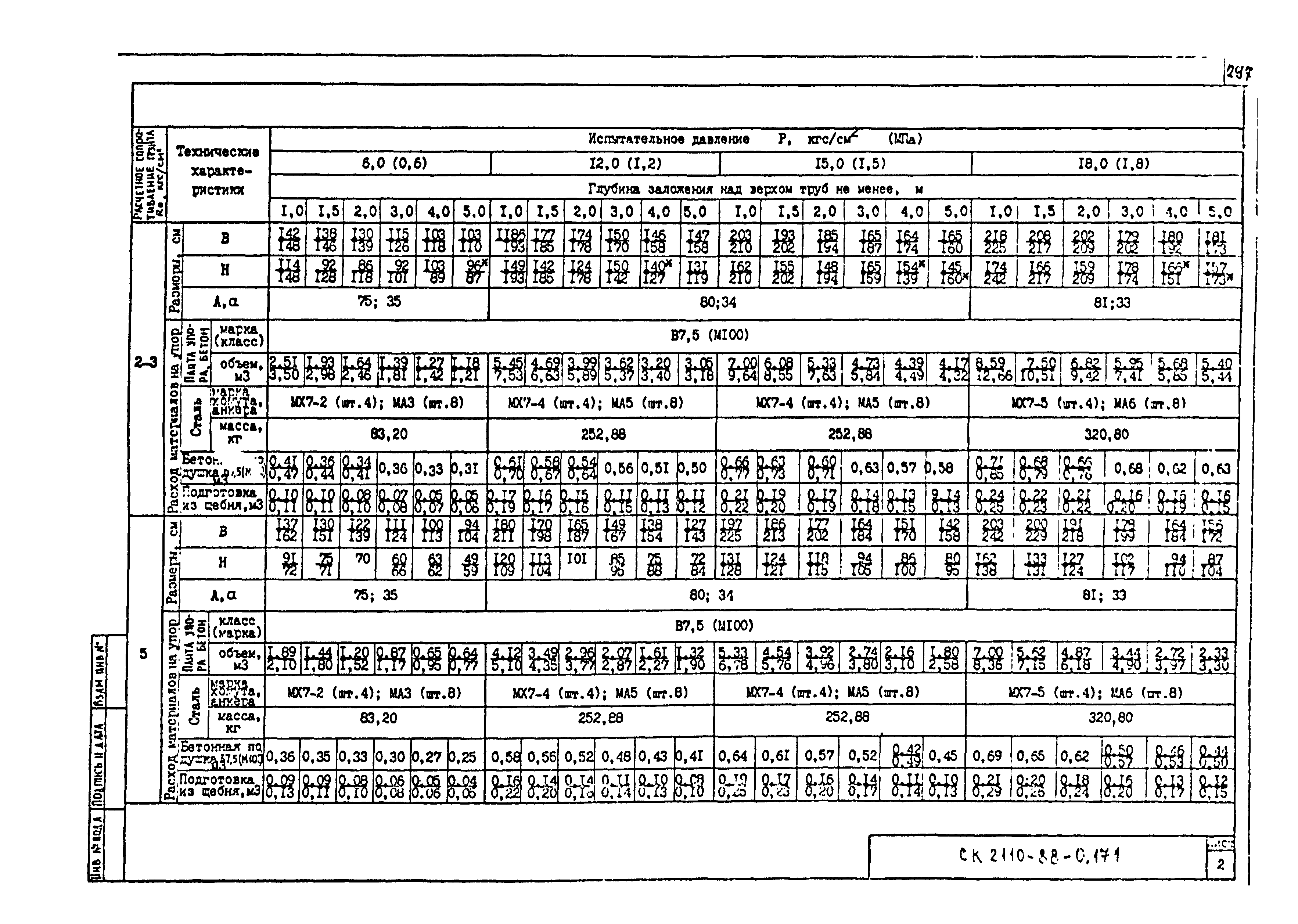 Альбом СК 2110-88