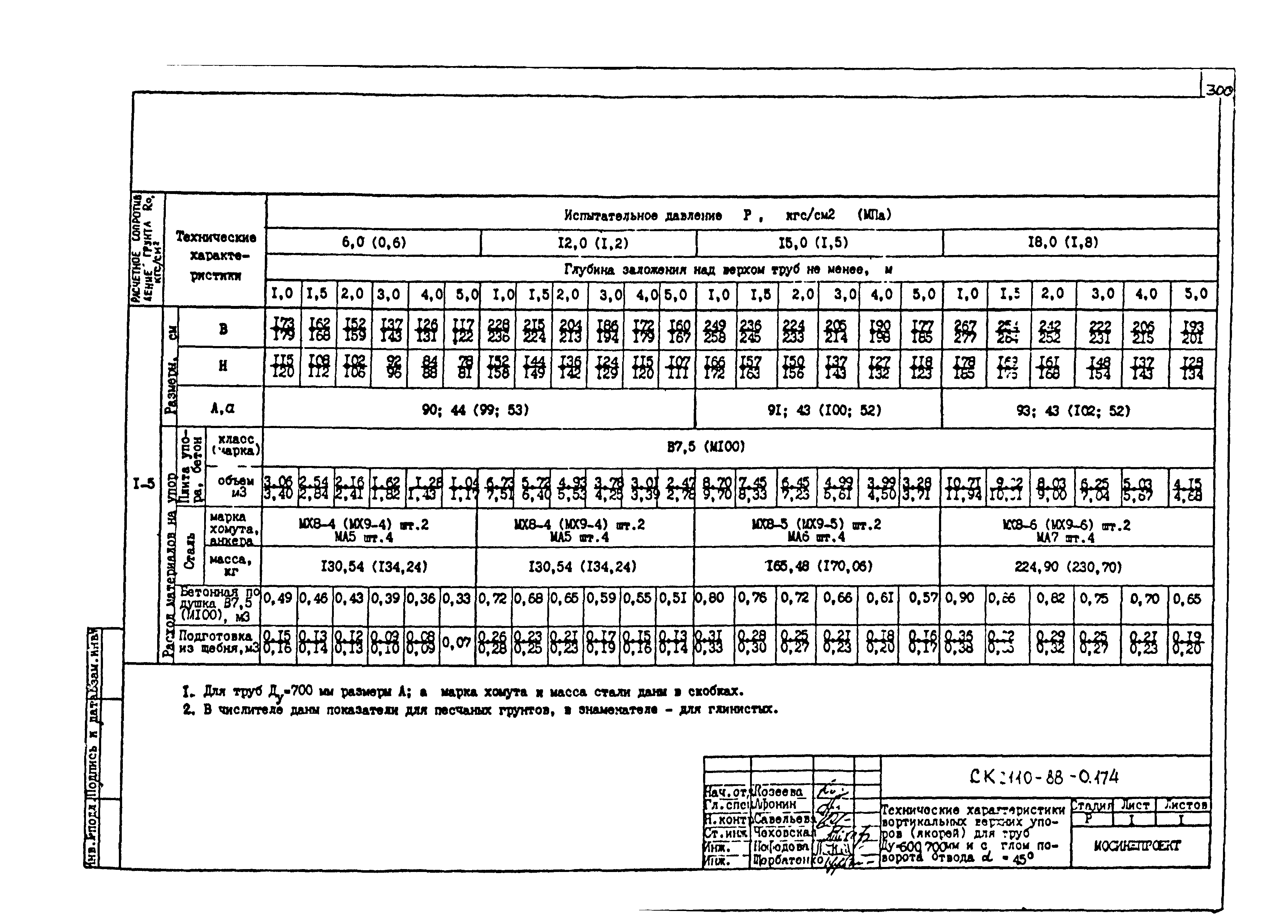 Альбом СК 2110-88