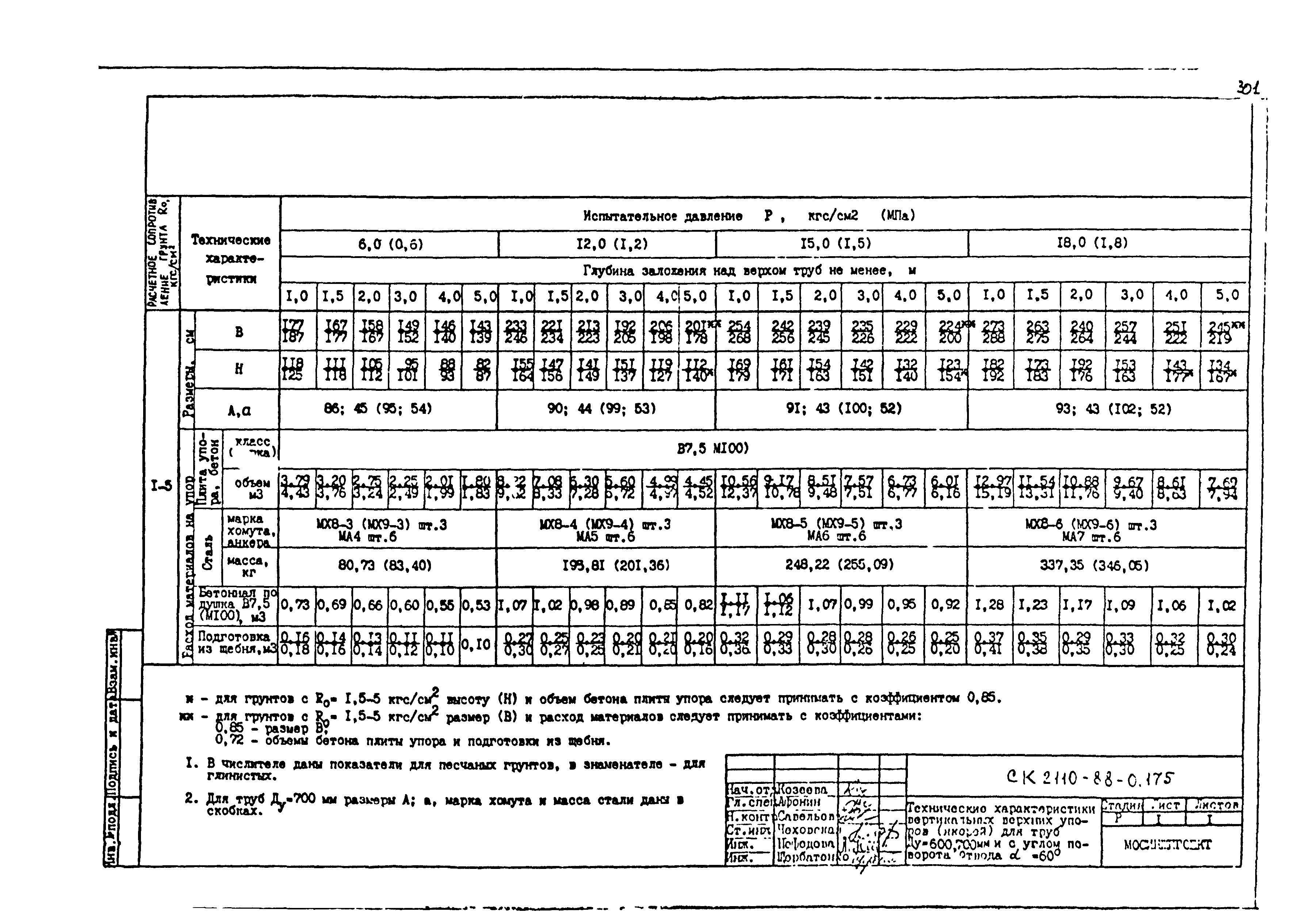 Альбом СК 2110-88