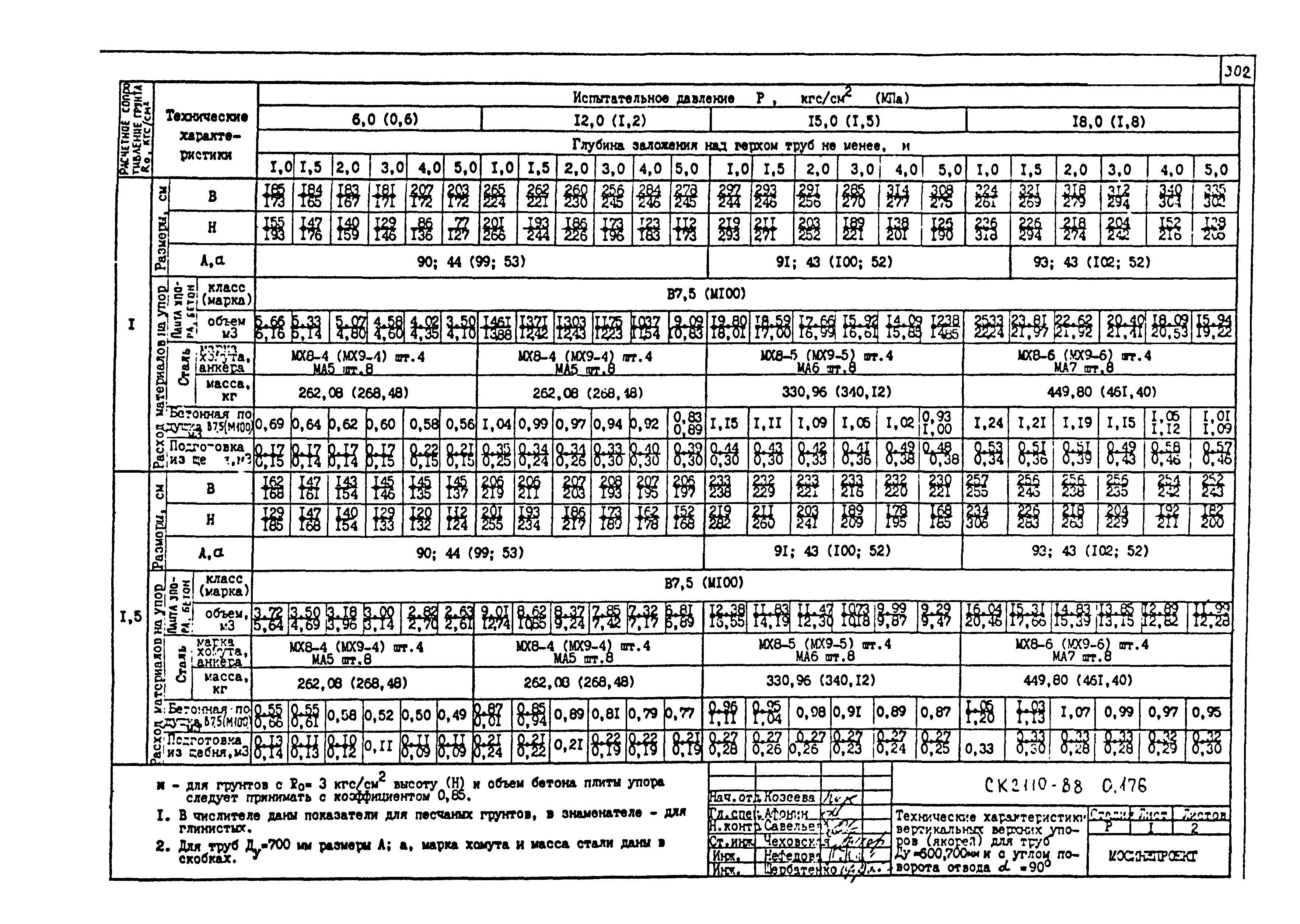 Альбом СК 2110-88