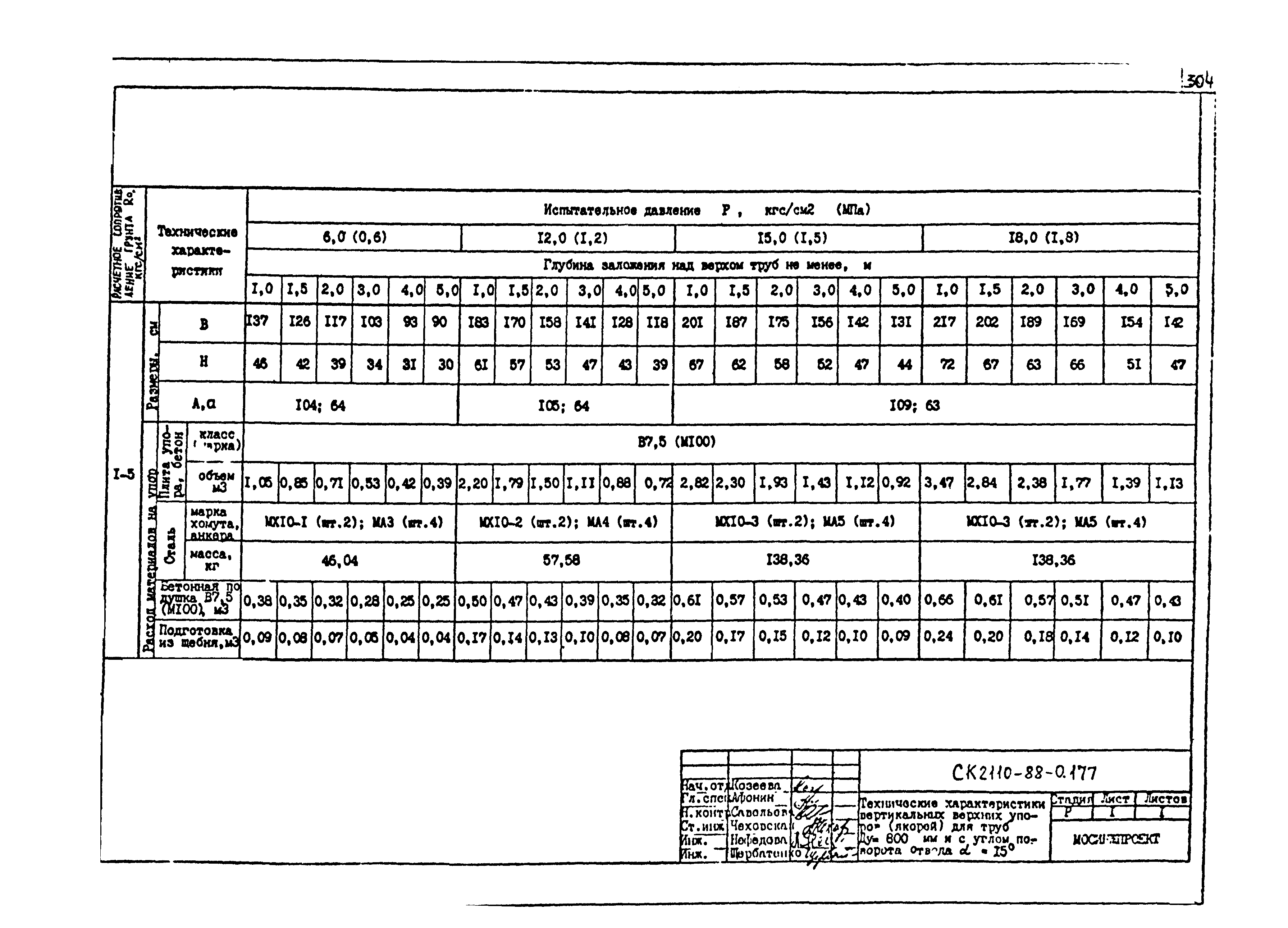 Альбом СК 2110-88