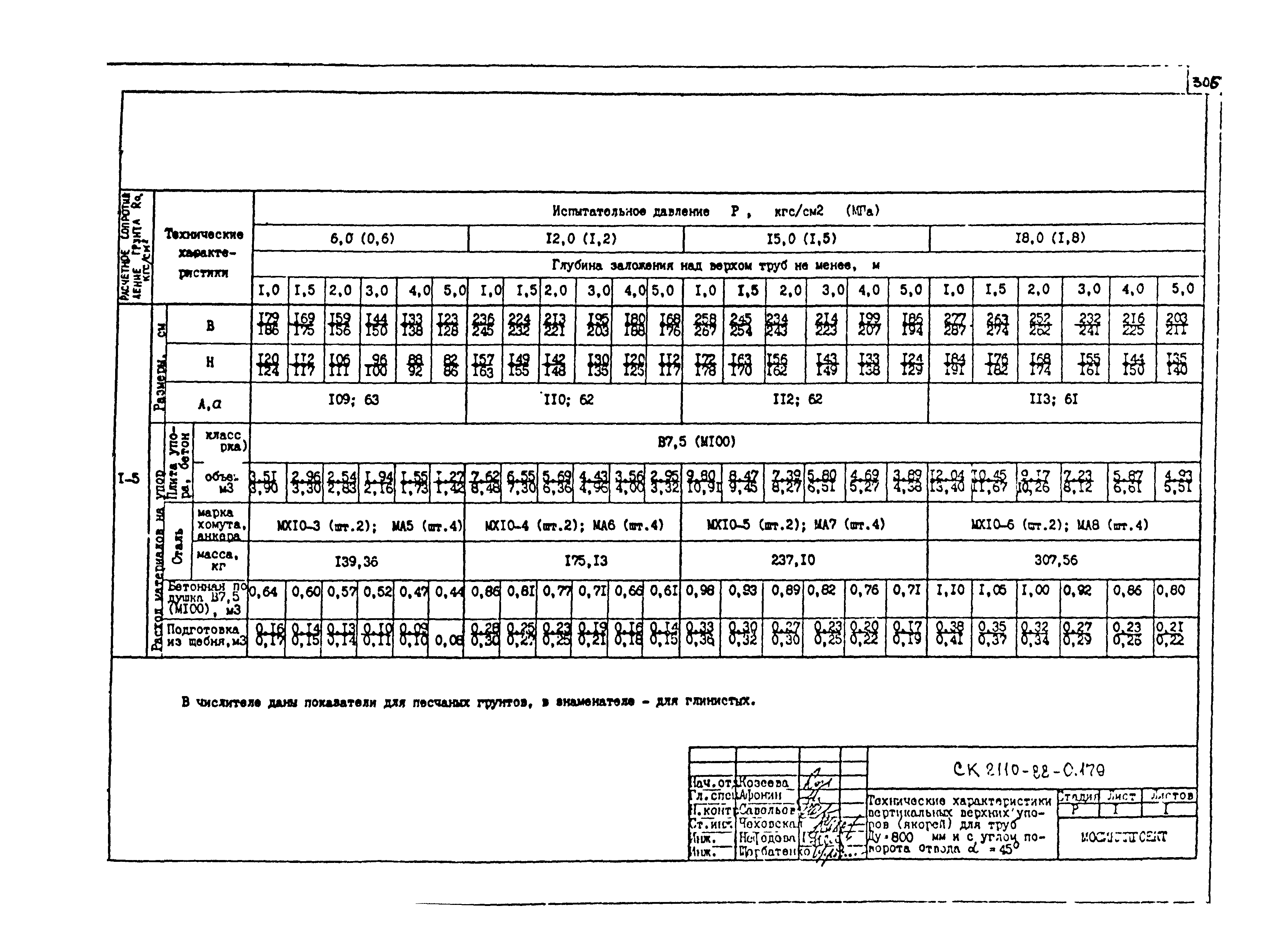 Альбом СК 2110-88