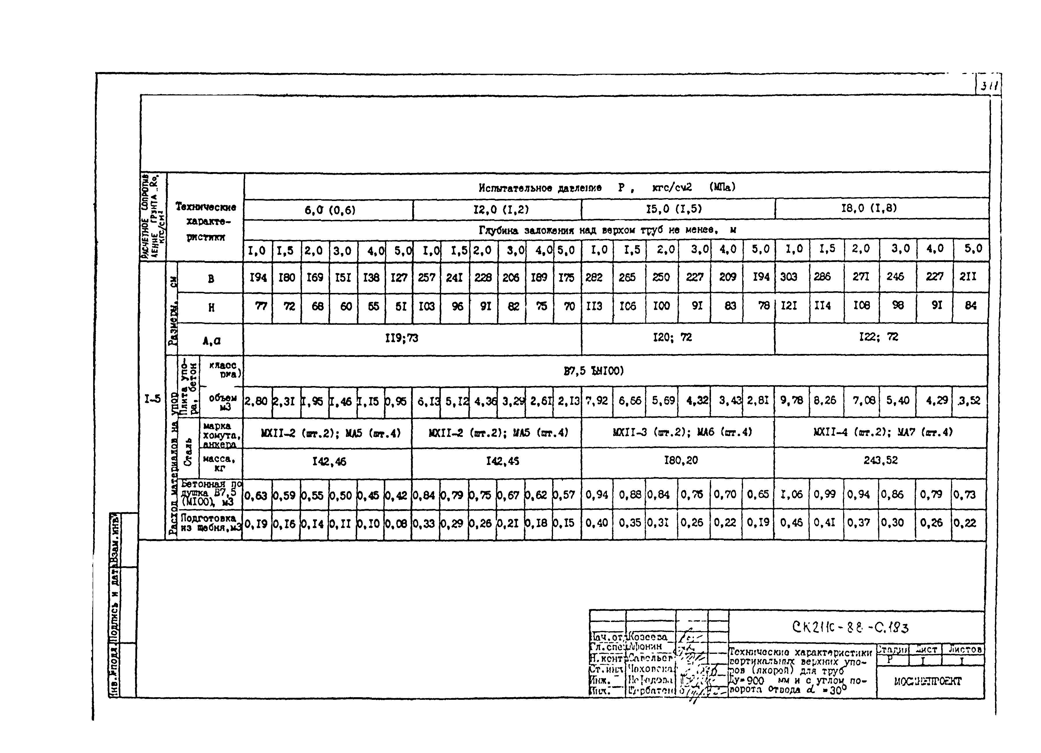 Альбом СК 2110-88