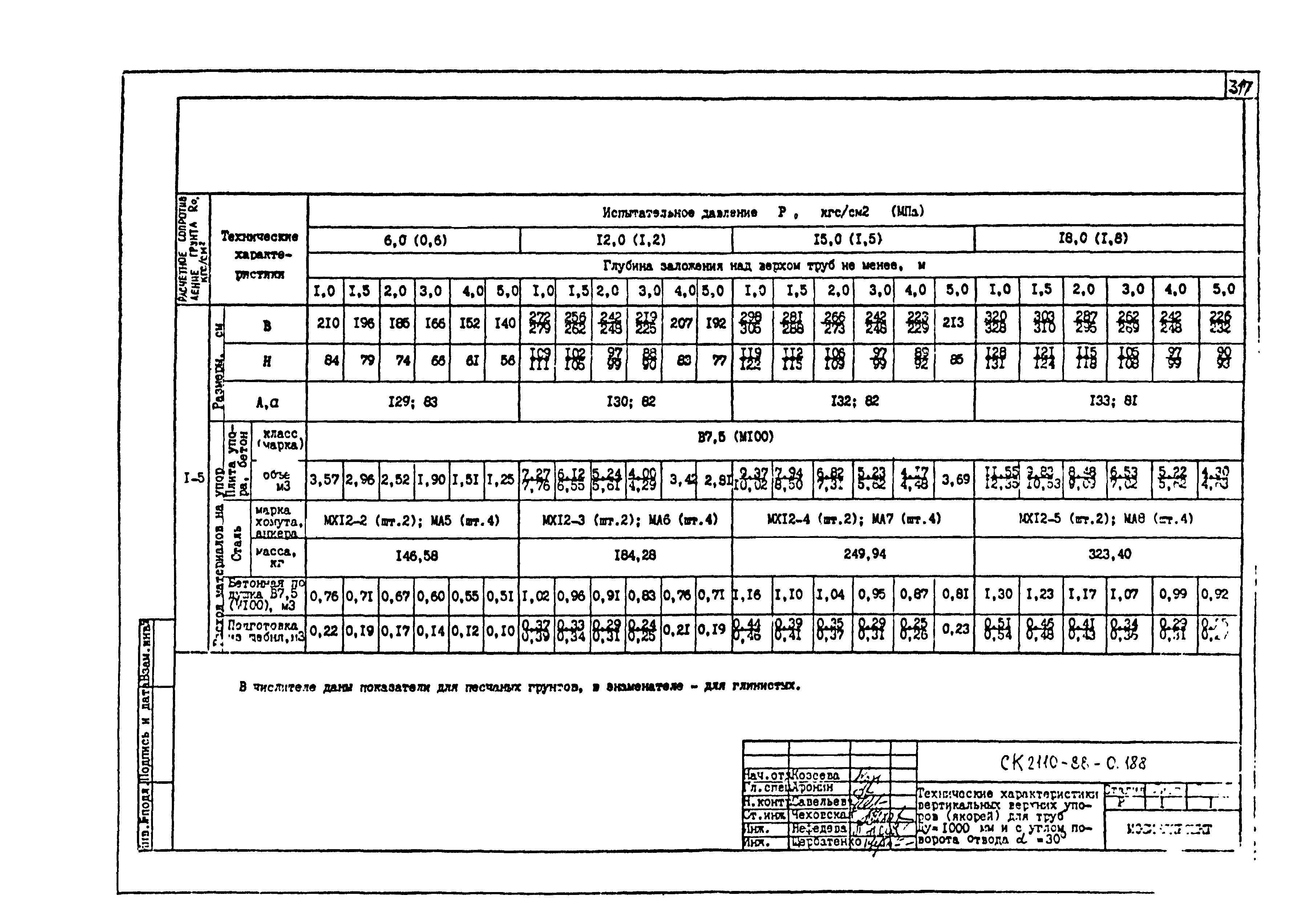 Альбом СК 2110-88