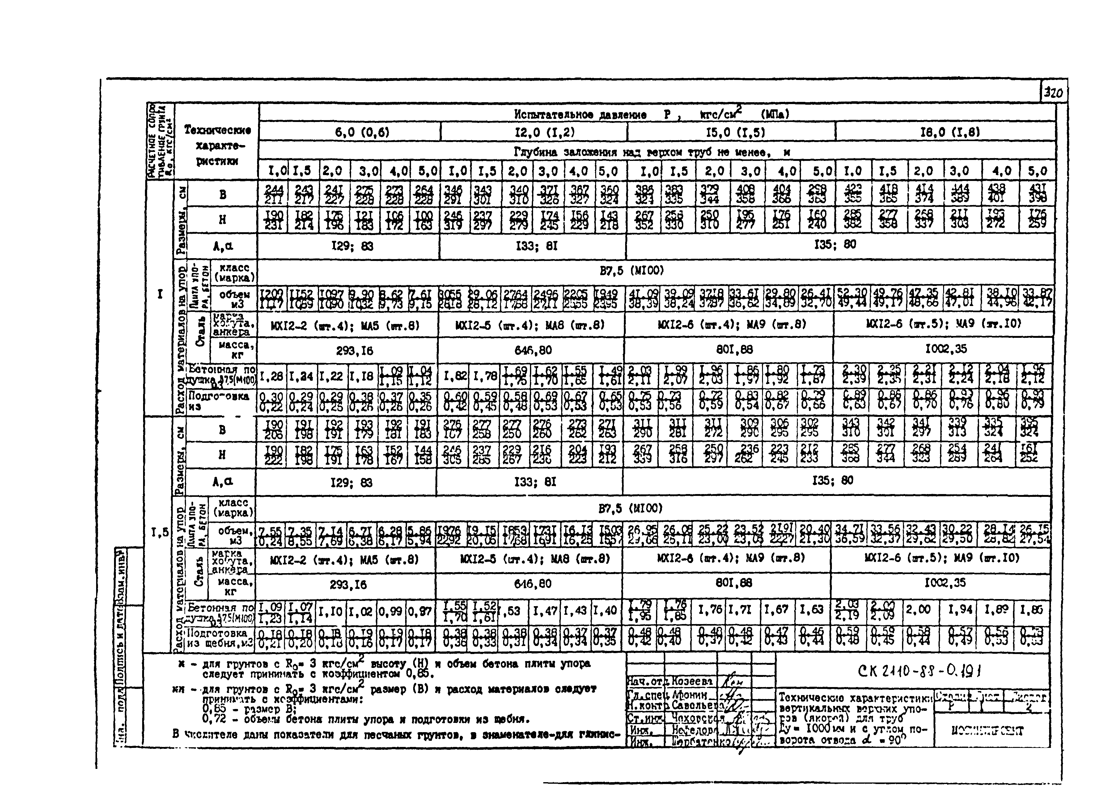 Альбом СК 2110-88