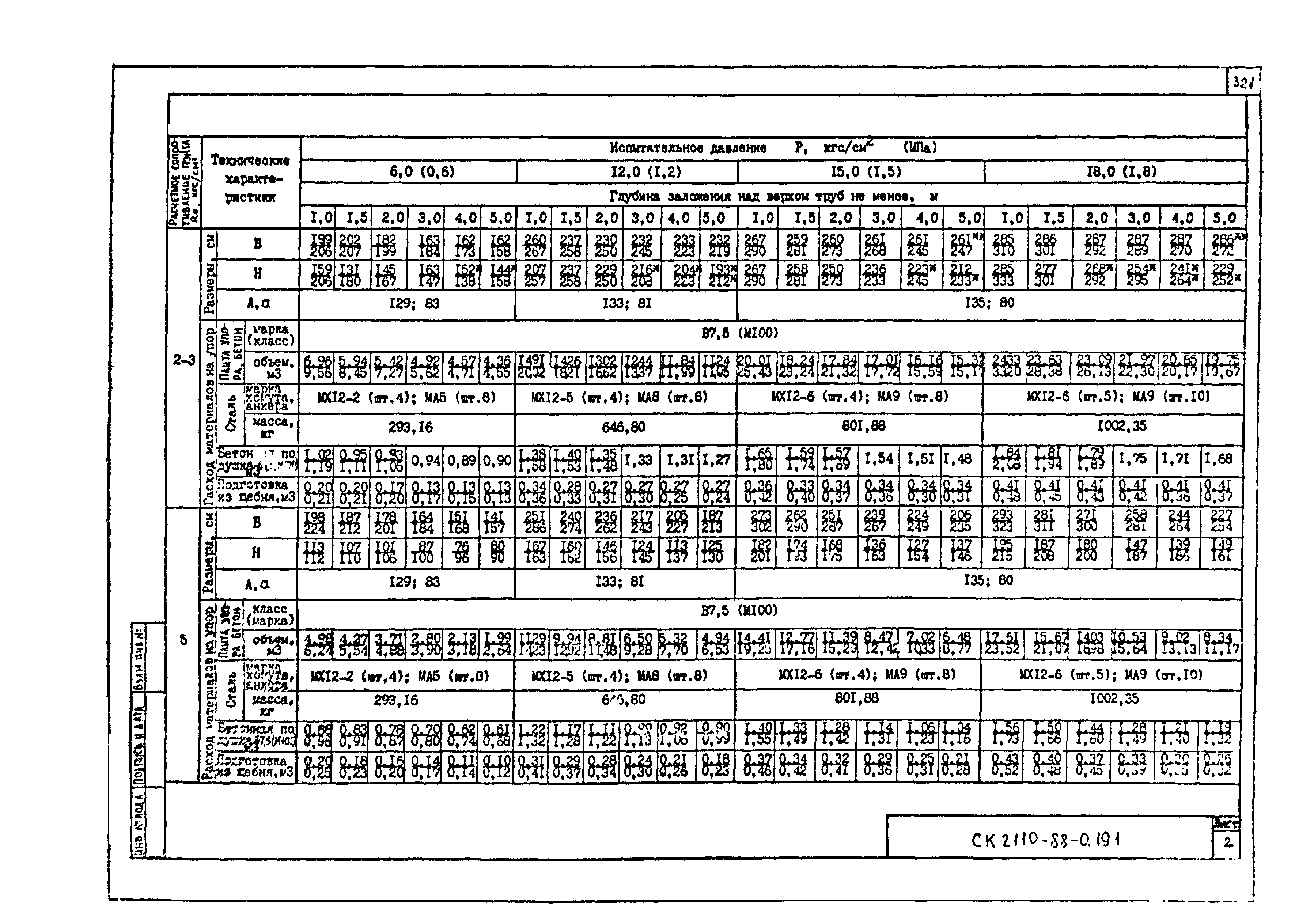 Альбом СК 2110-88