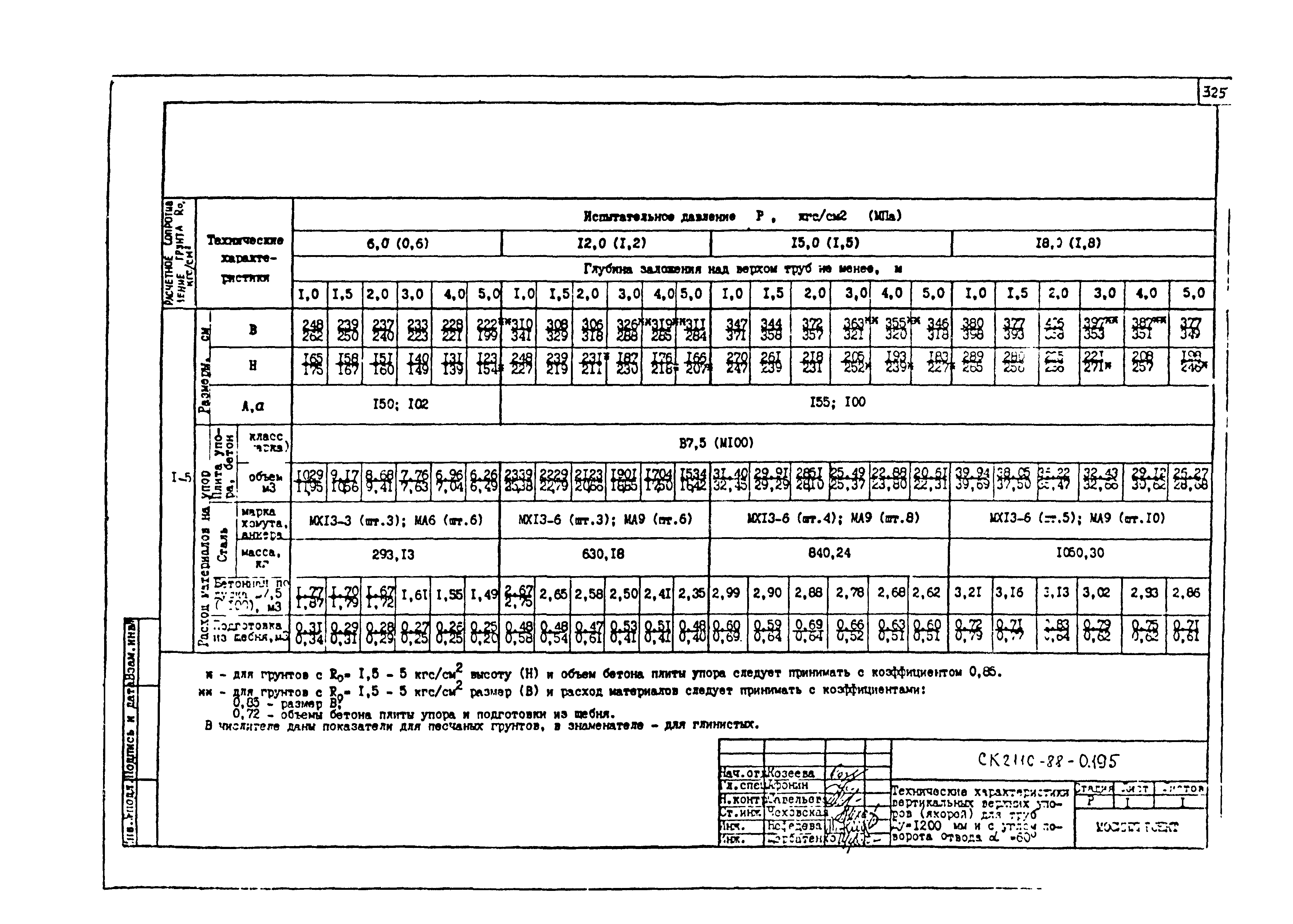 Альбом СК 2110-88