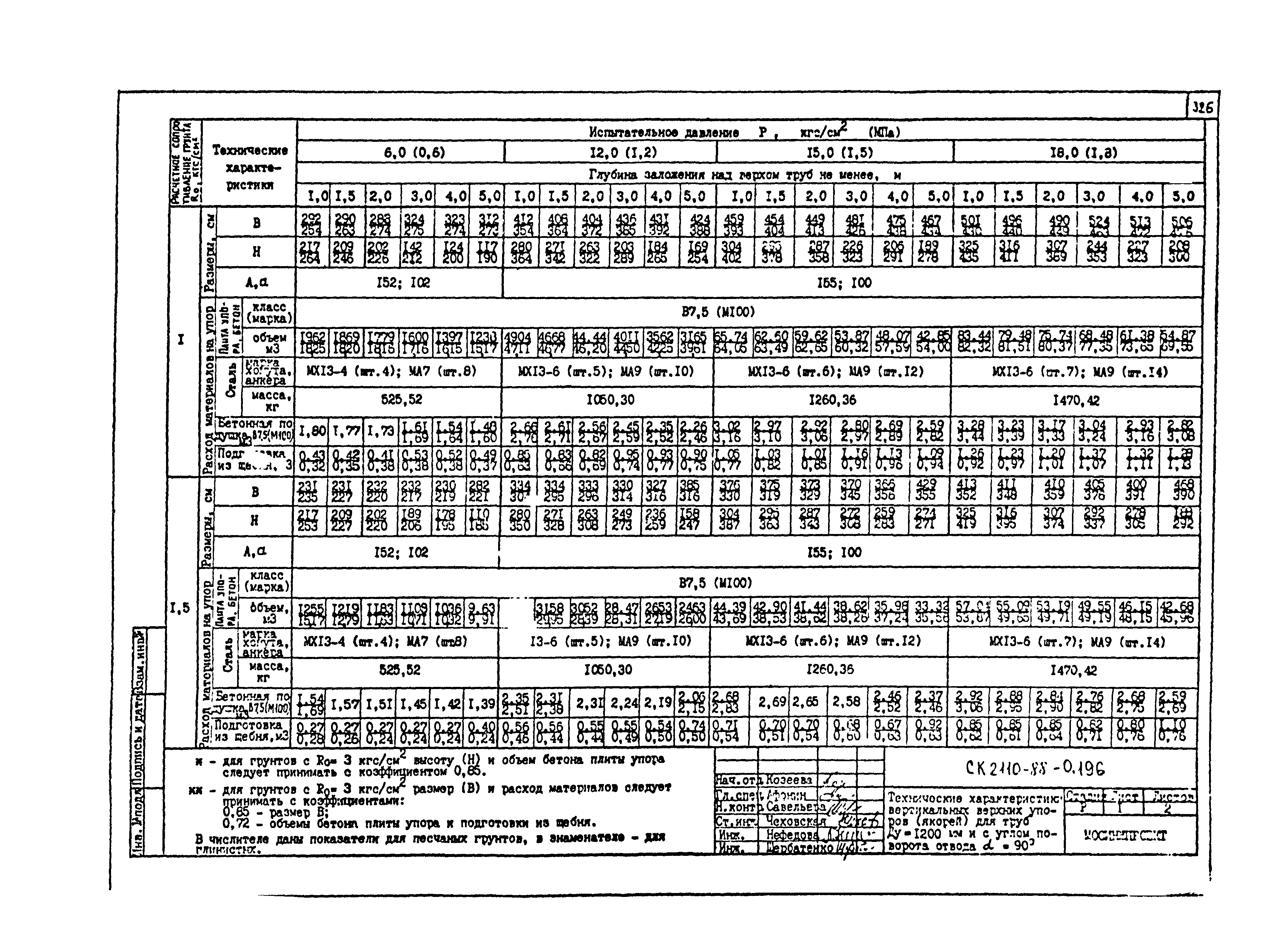 Альбом СК 2110-88