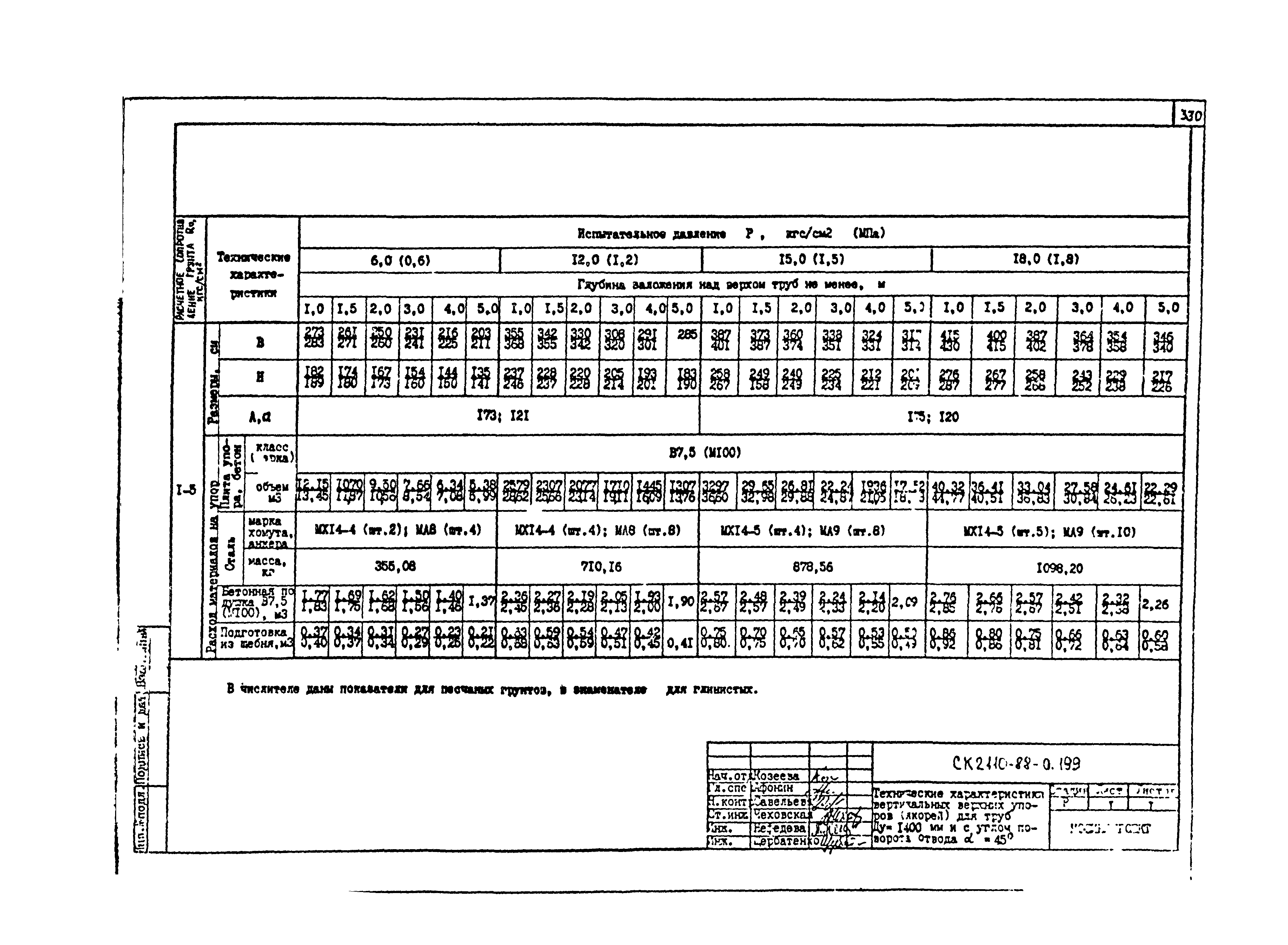 Альбом СК 2110-88