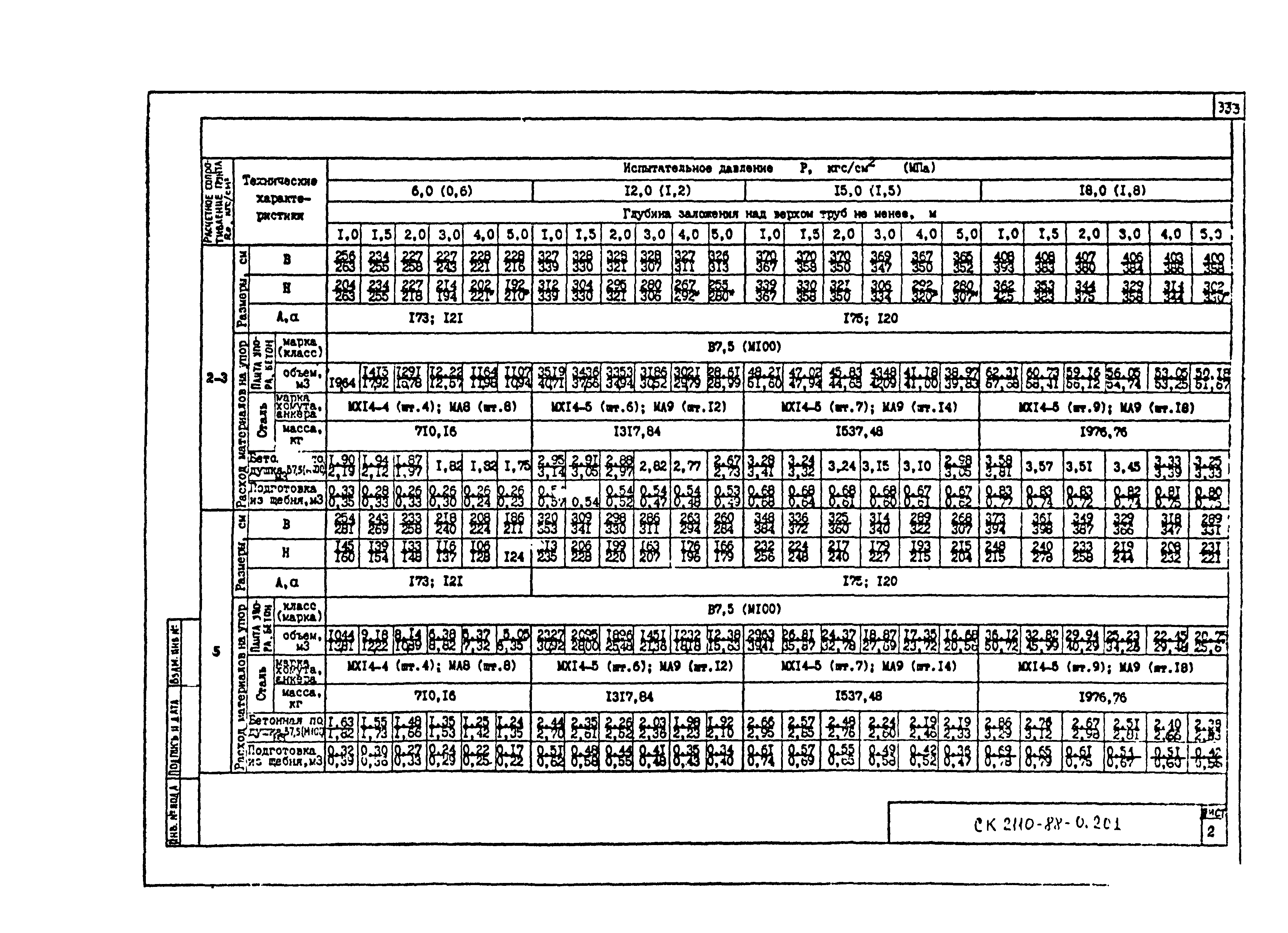 Альбом СК 2110-88