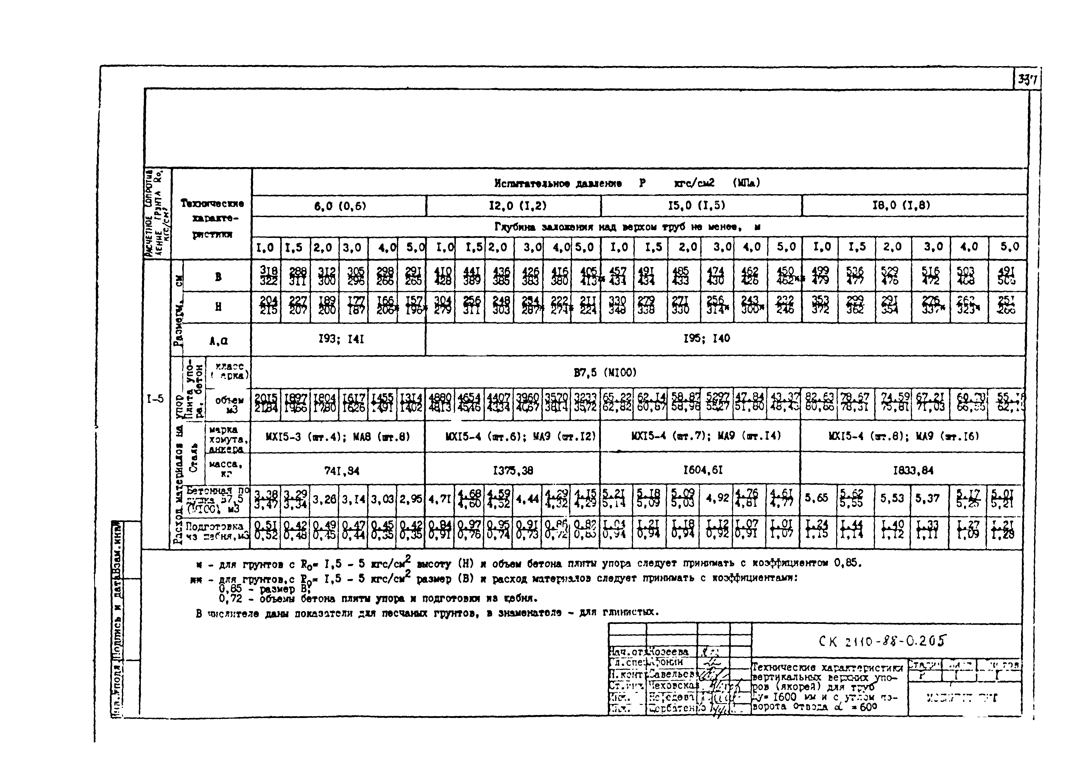 Альбом СК 2110-88