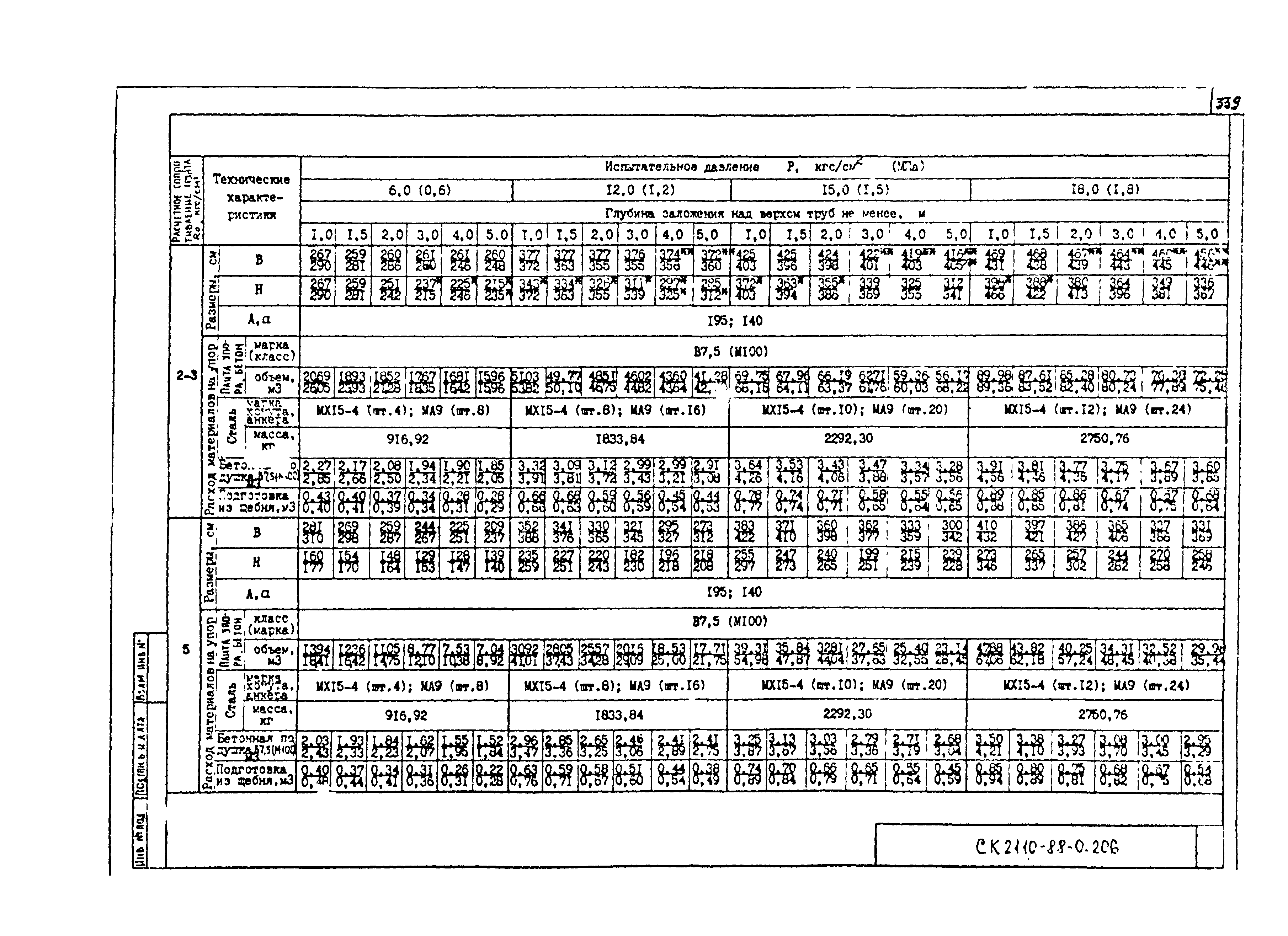 Альбом СК 2110-88