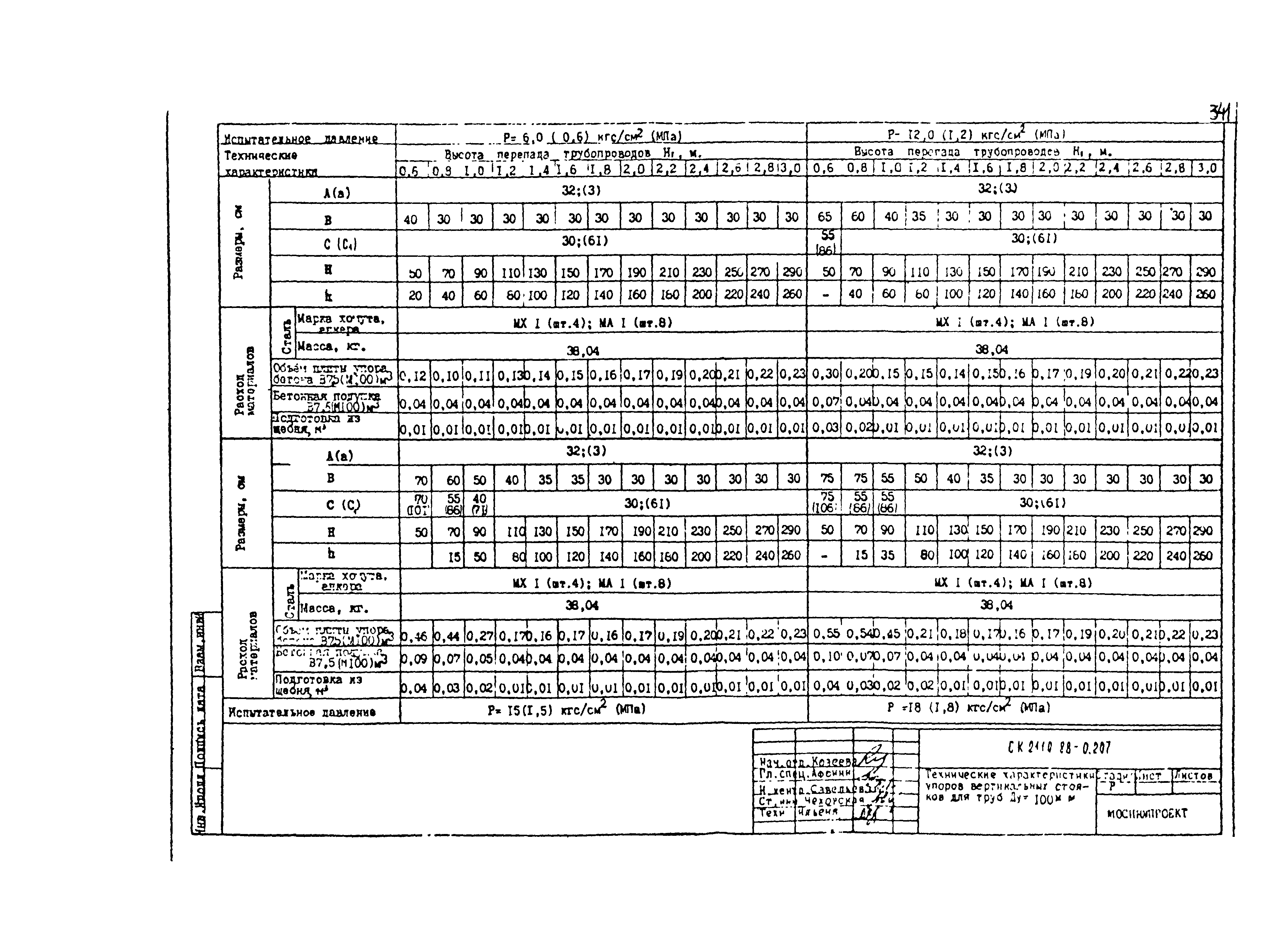 Альбом СК 2110-88