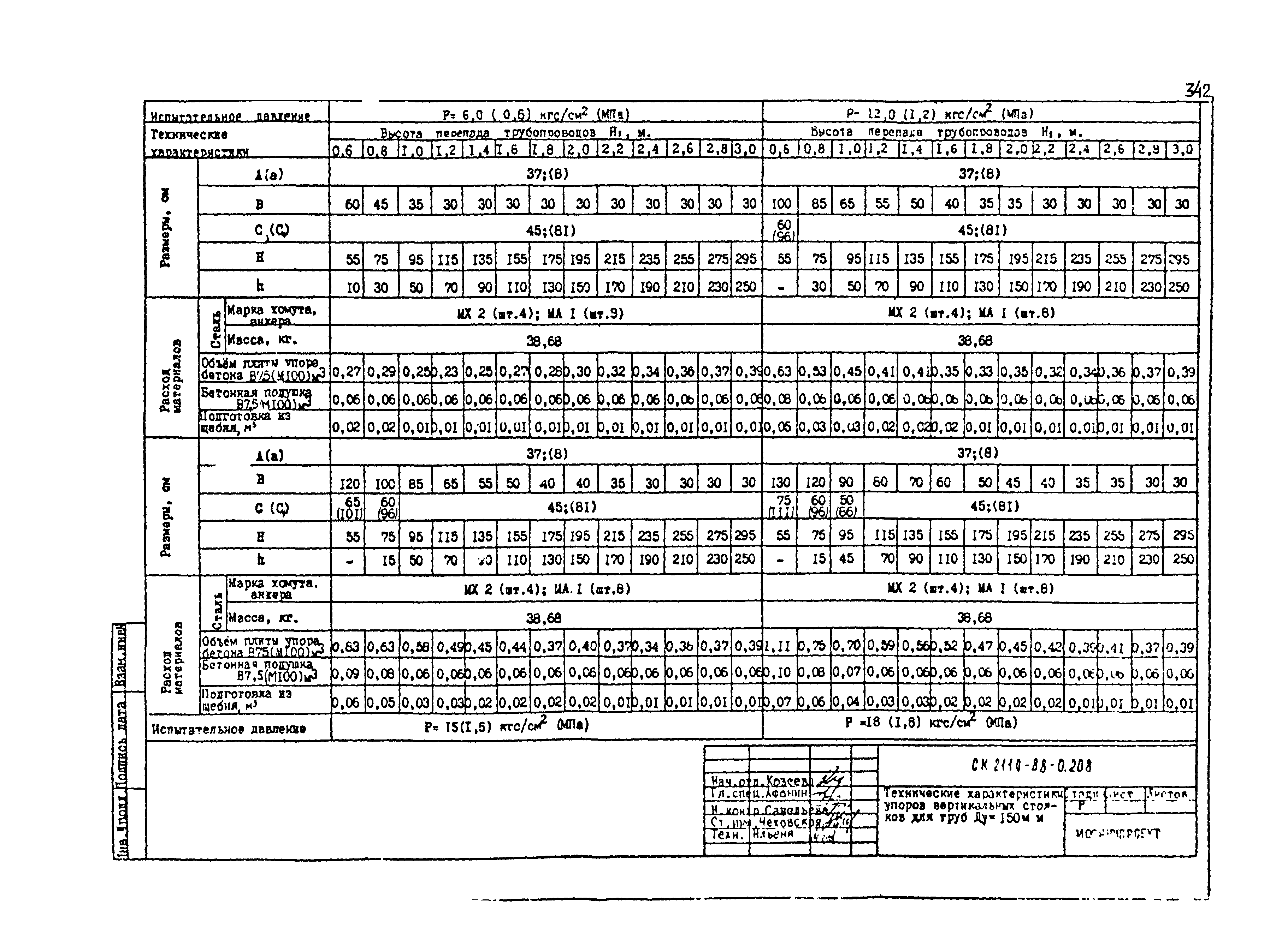 Альбом СК 2110-88