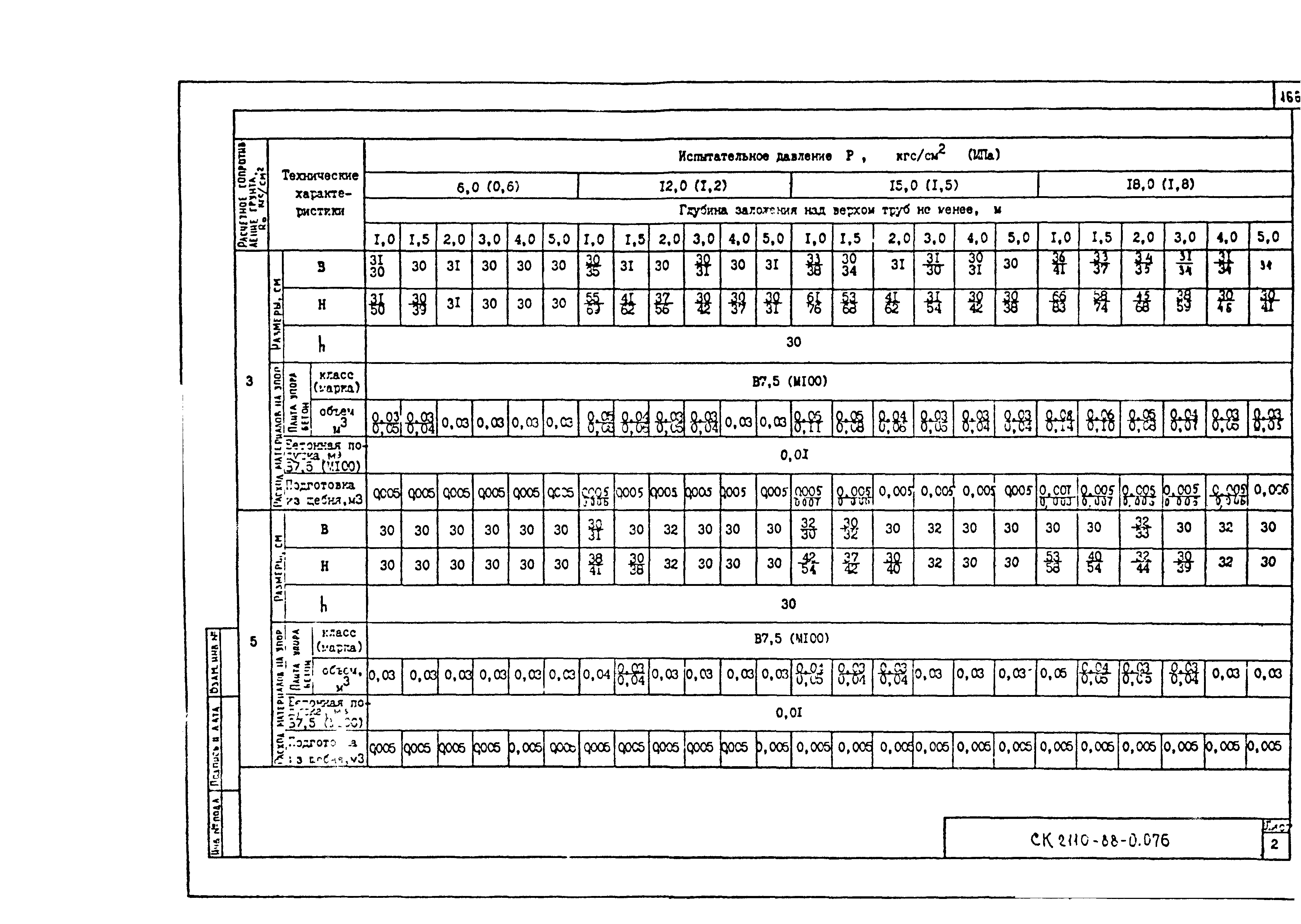 Альбом СК 2110-88