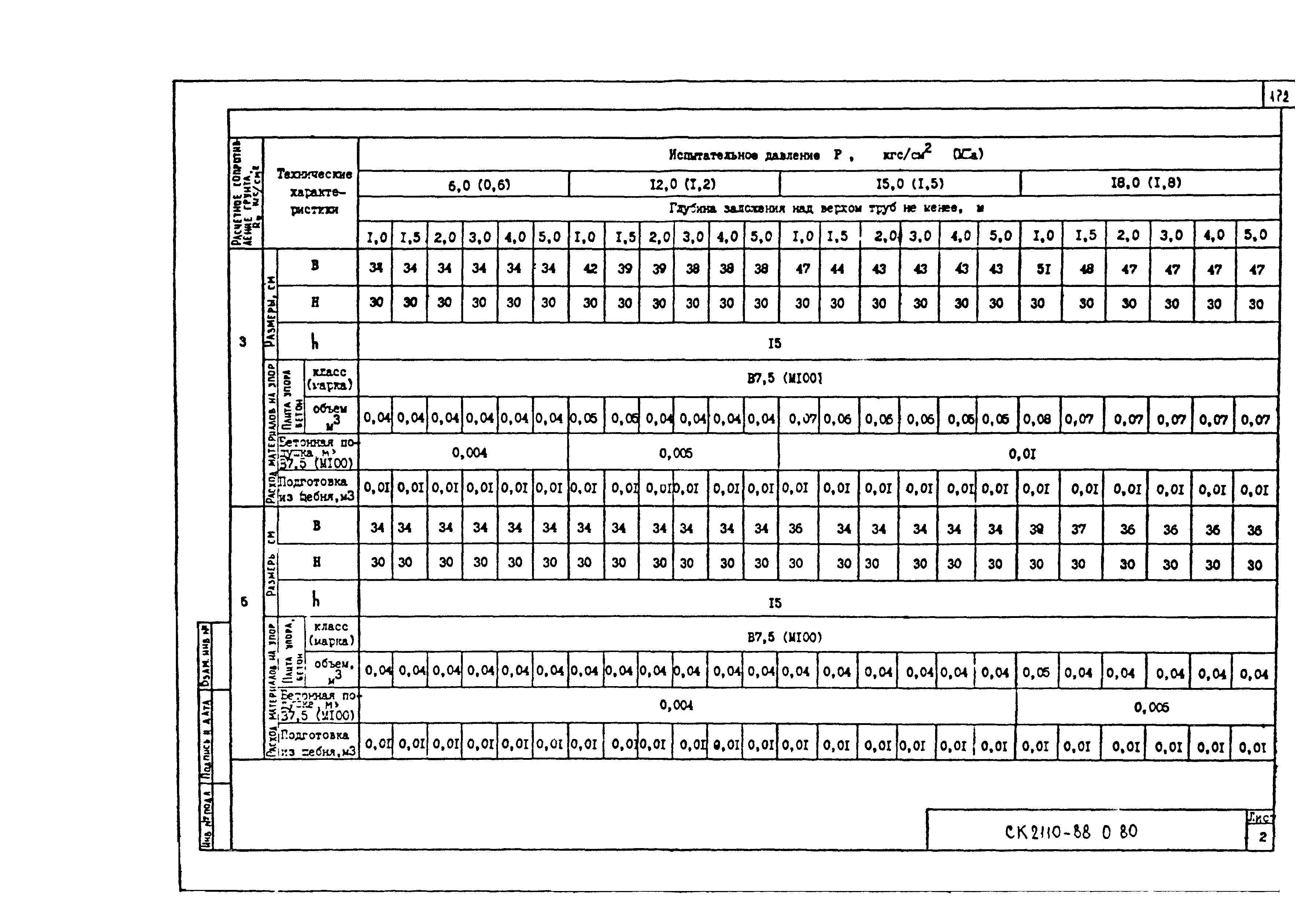 Альбом СК 2110-88