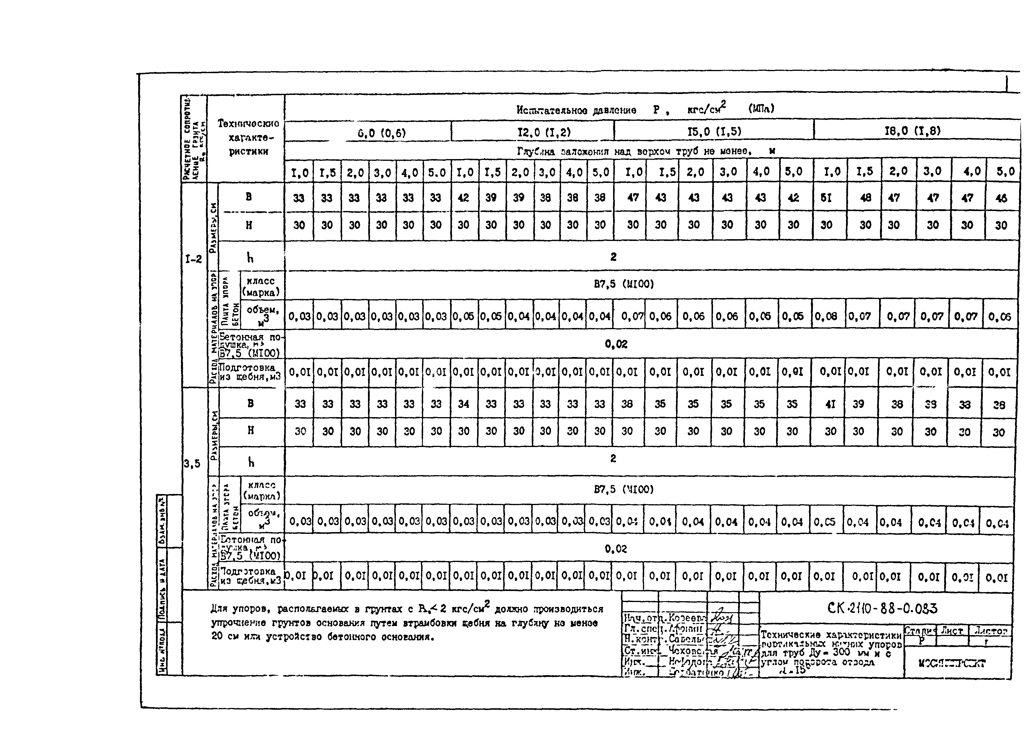 Альбом СК 2110-88