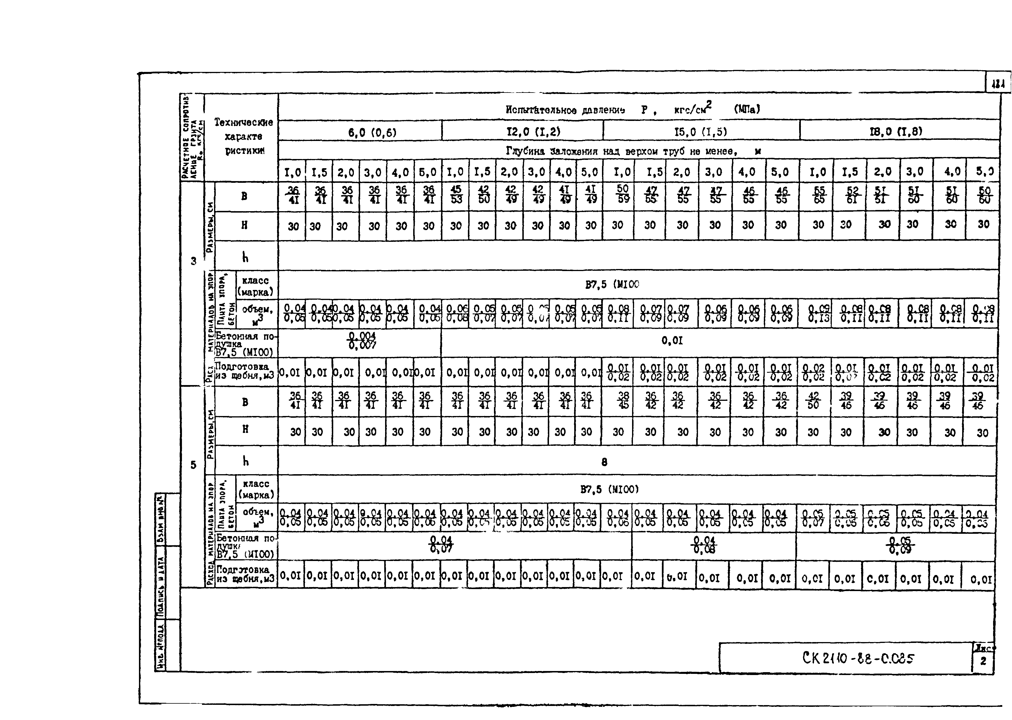 Альбом СК 2110-88