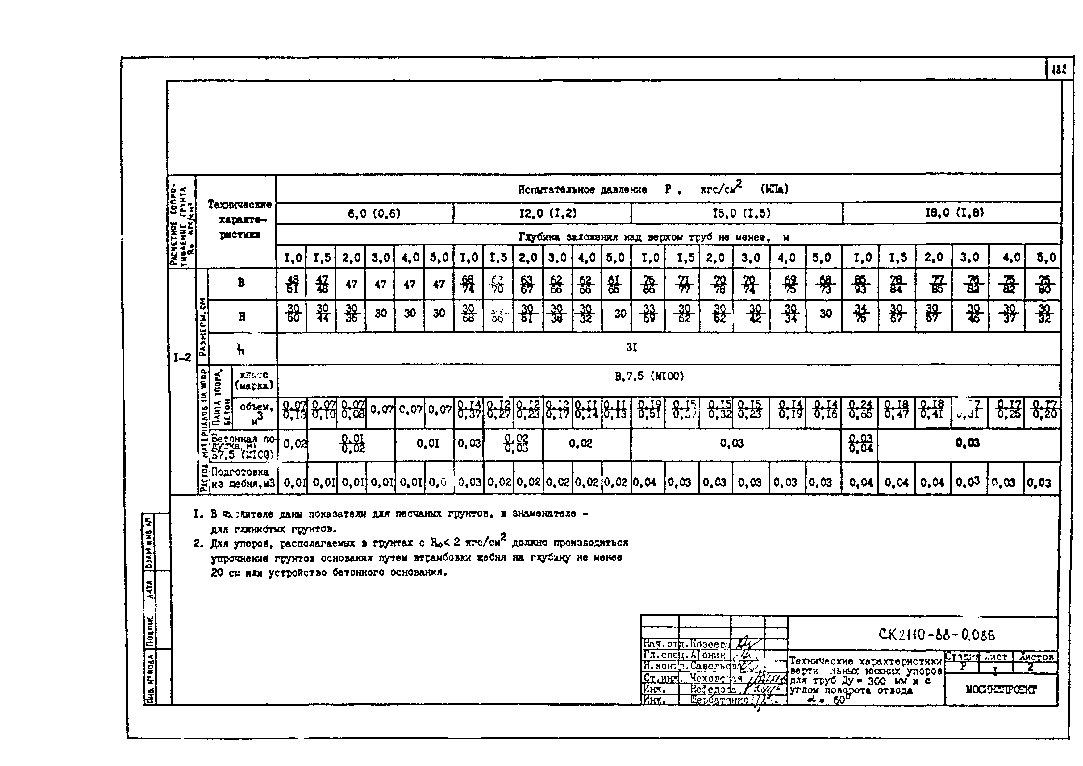 Альбом СК 2110-88