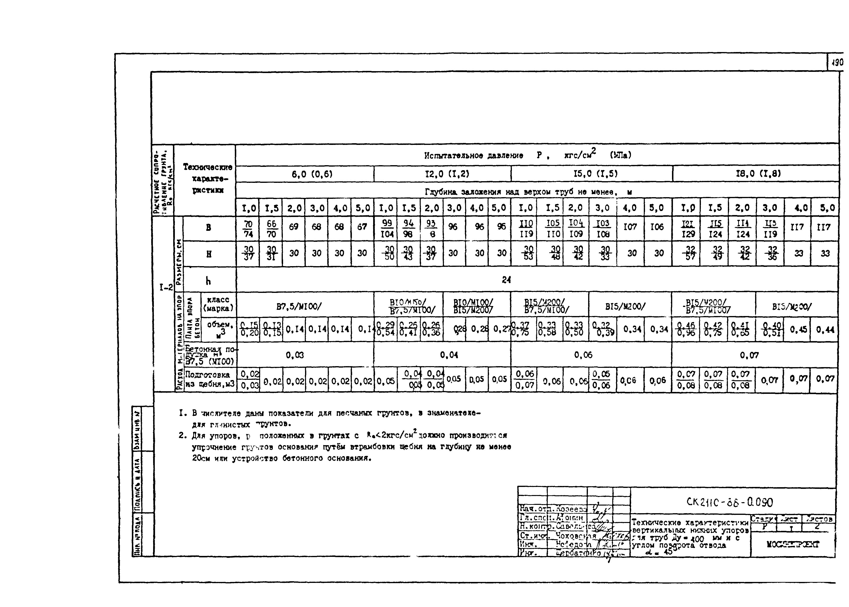 Альбом СК 2110-88