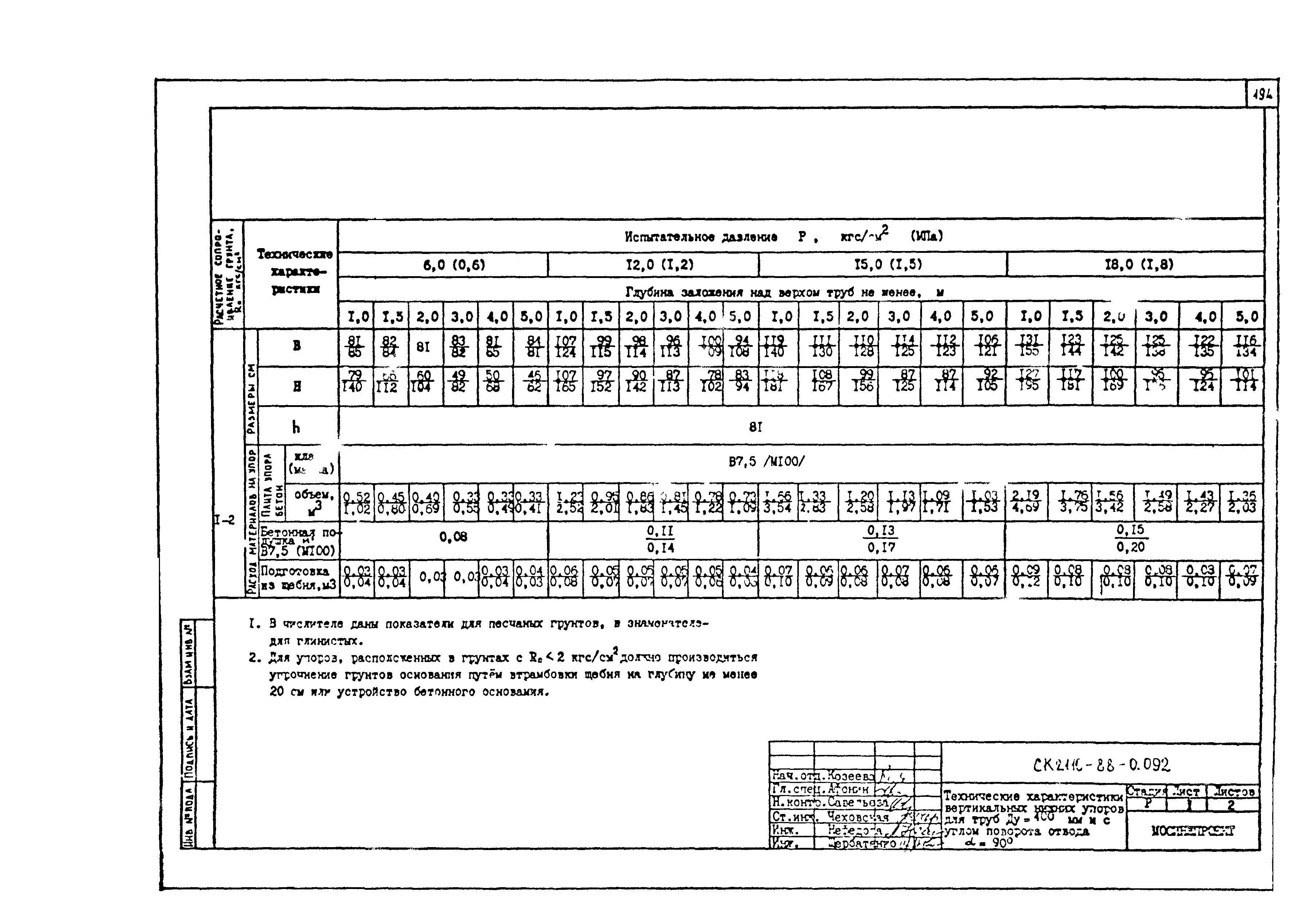 Альбом СК 2110-88