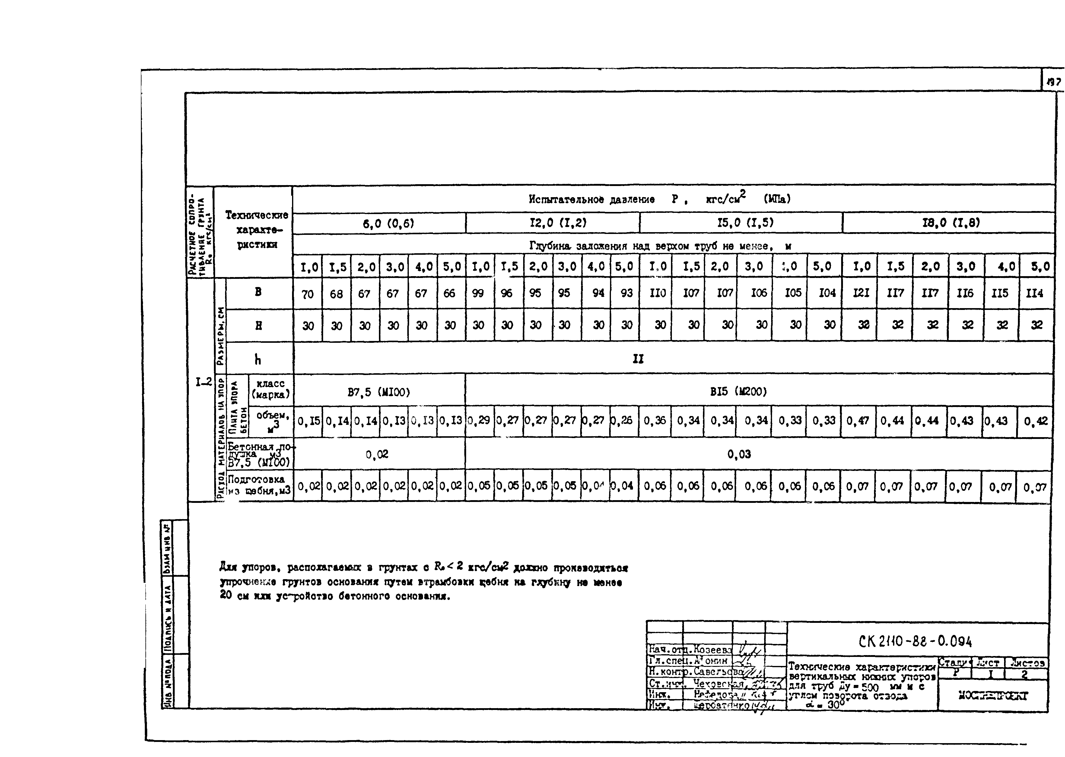 Альбом СК 2110-88