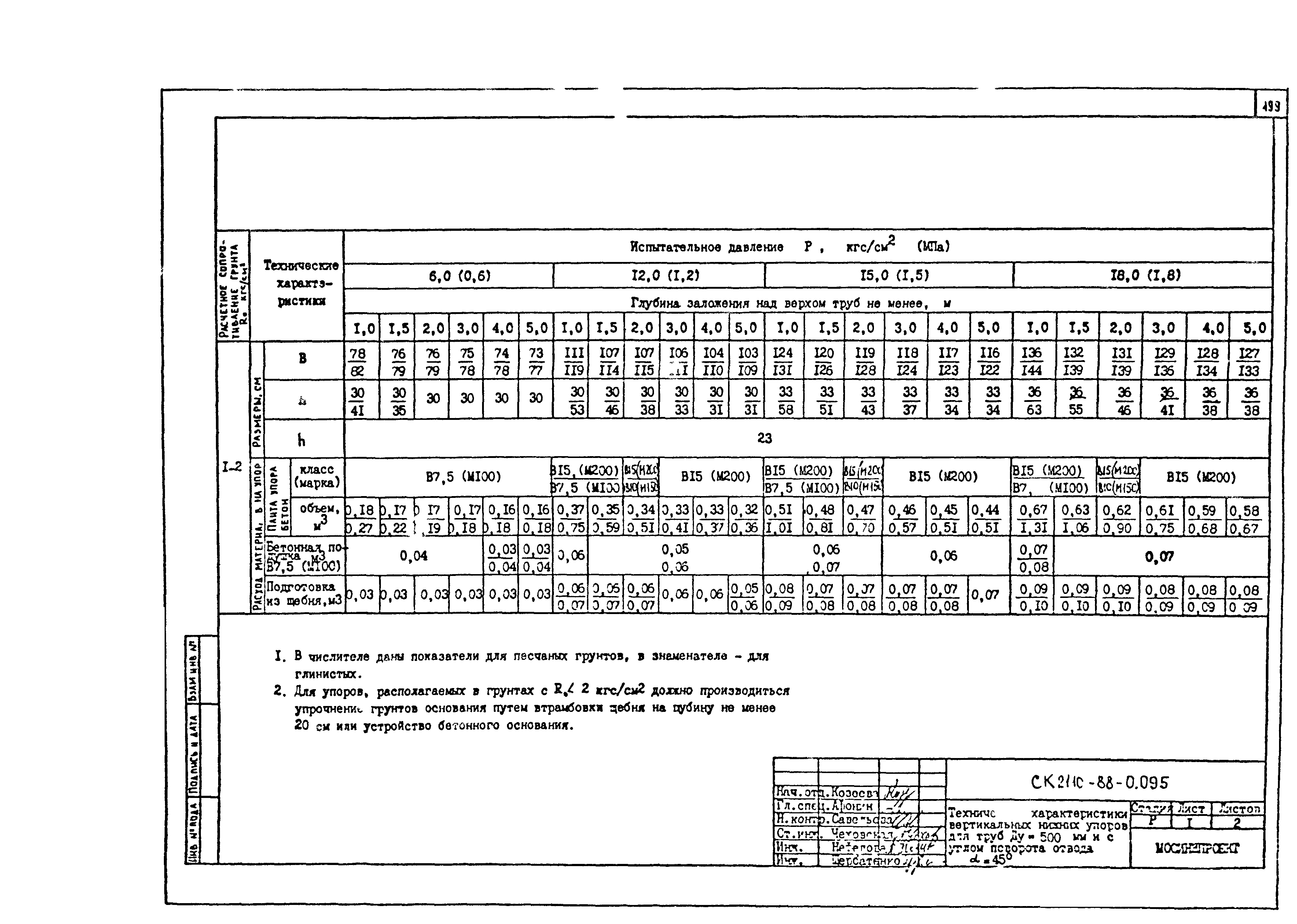 Альбом СК 2110-88